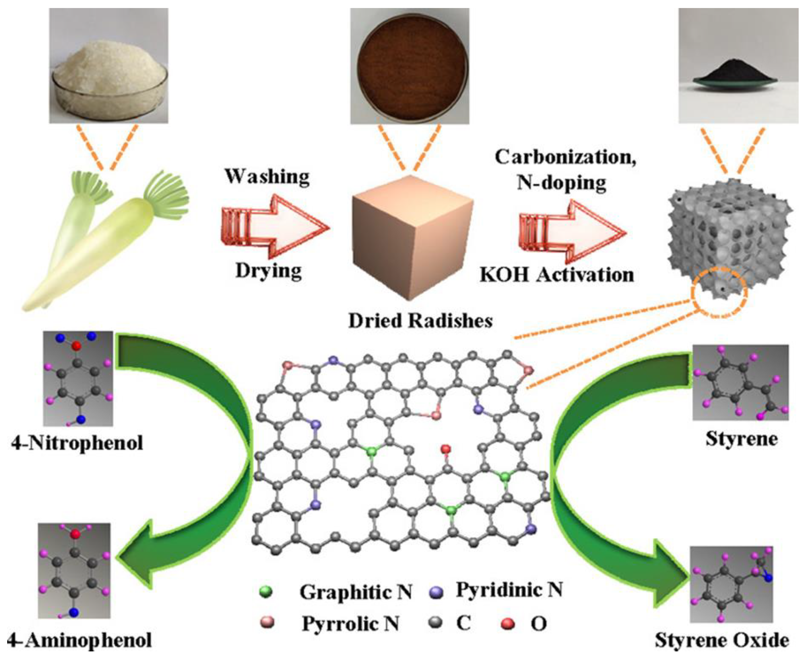 Catalysts 13 00020 g022 Catalysts 13 00020 g022