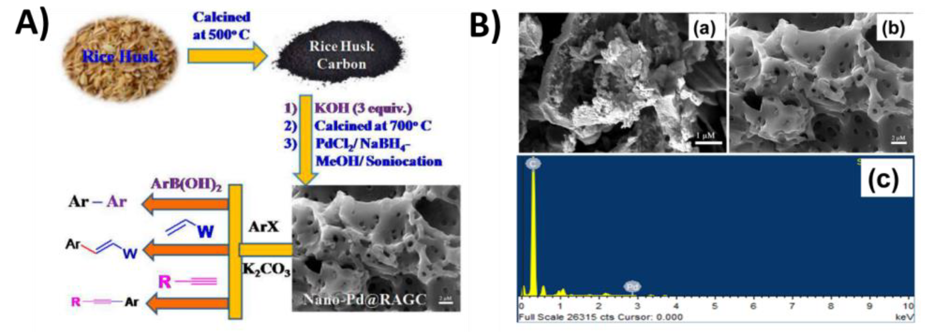 Catalysts 13 00020 g024 Catalysts 13 00020 g024
