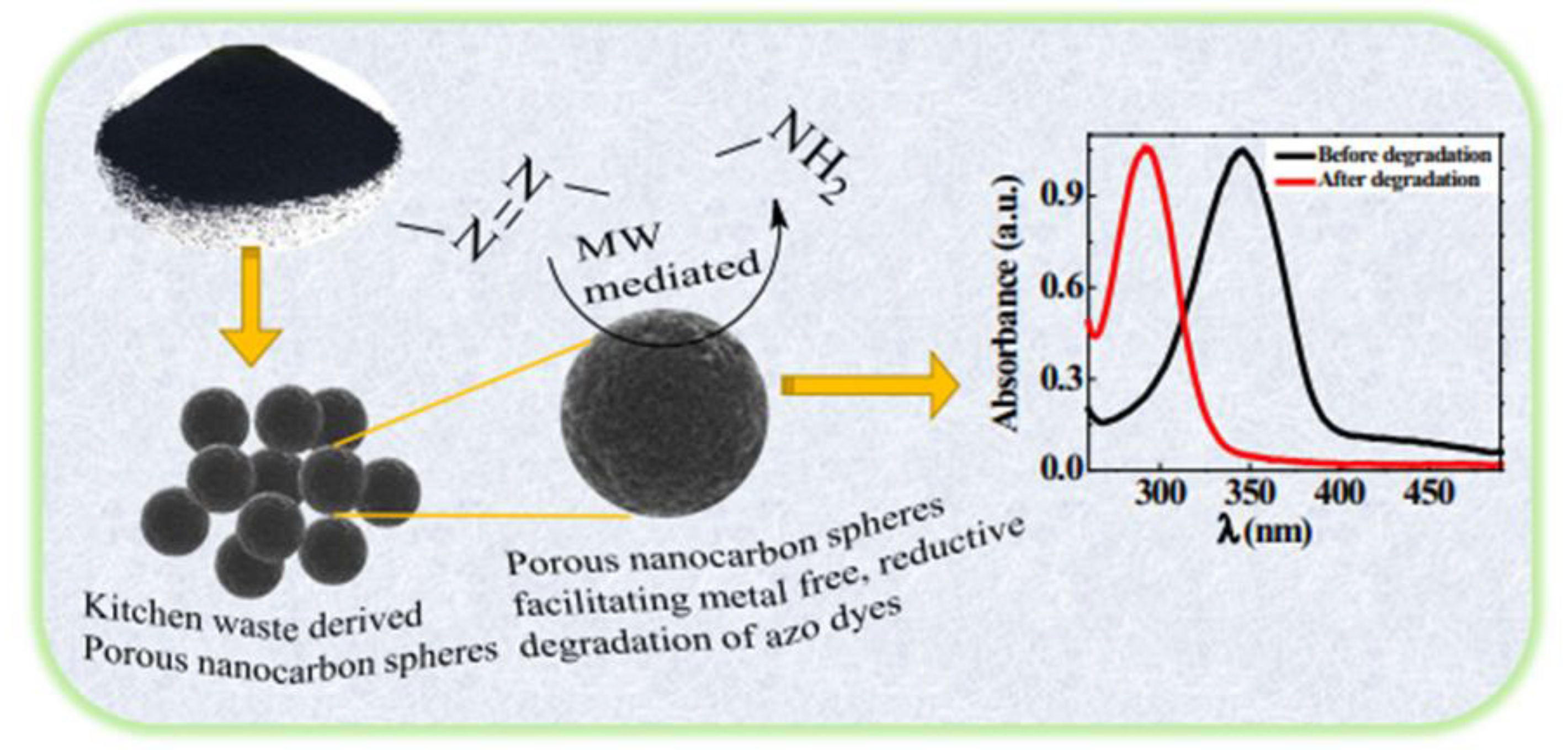Catalysts 13 00020 g027 Catalysts 13 00020 g027