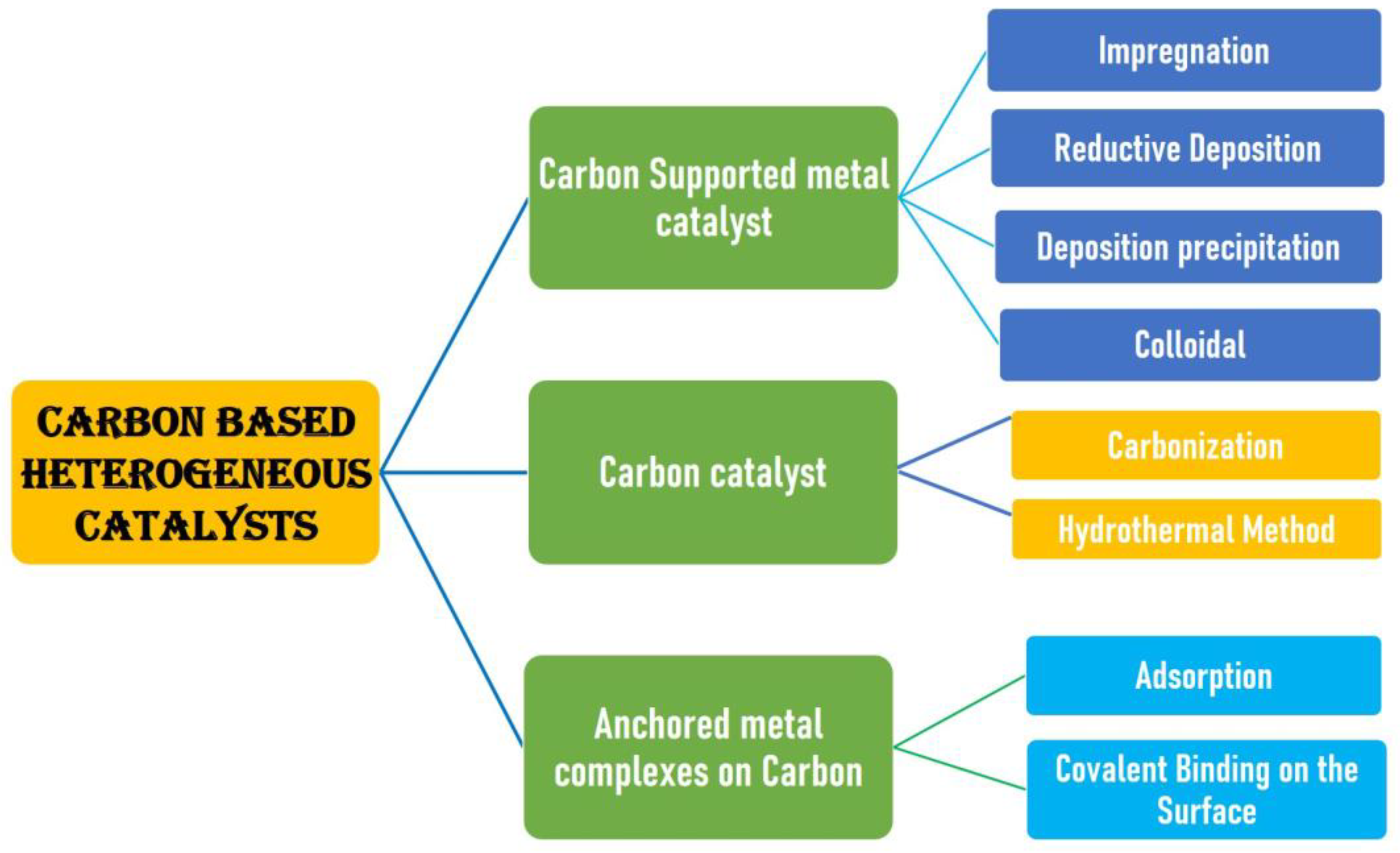 Catalysts 13 00020 sch001 Catalysts 13 00020 sch001