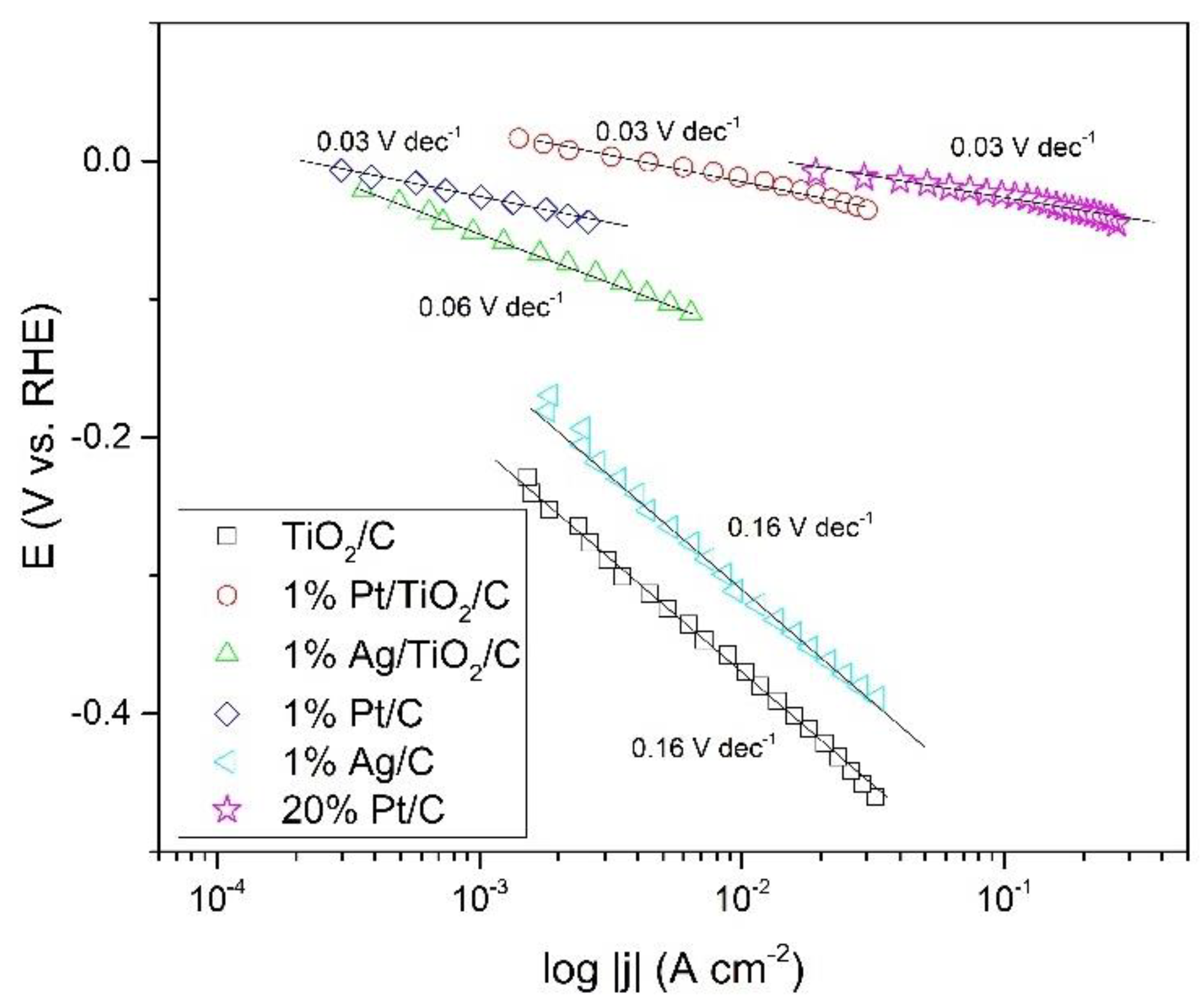 Catalysts 13 00022 g006