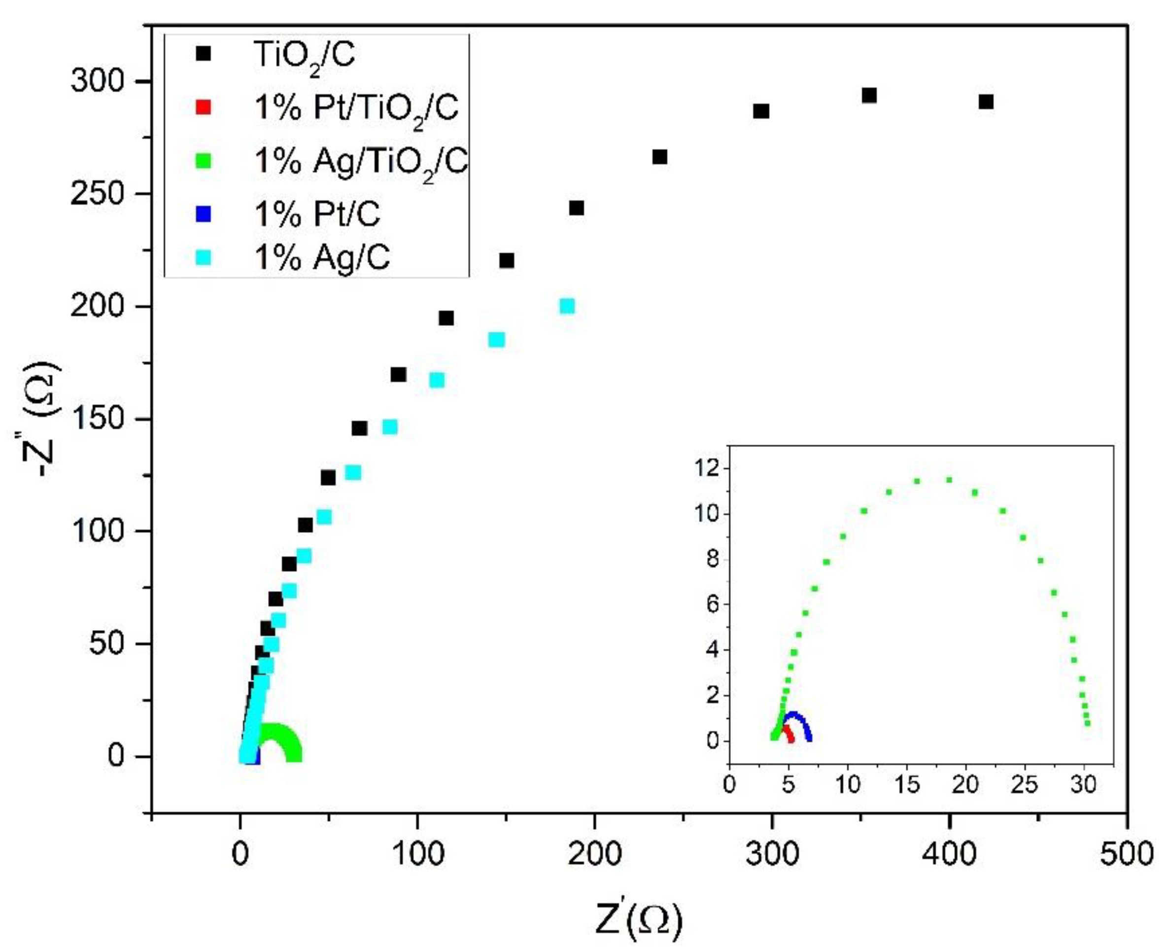 Catalysts 13 00022 g007