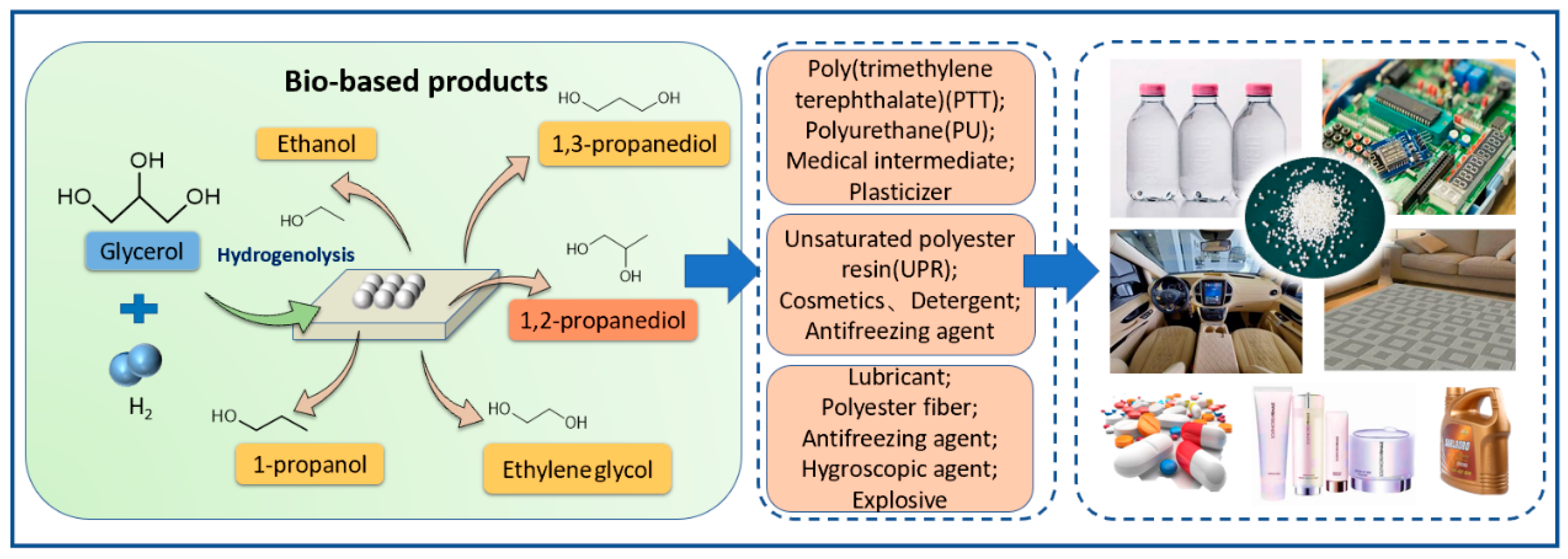 Catalysts 13 00023 g001 Catalysts 13 00023 g001