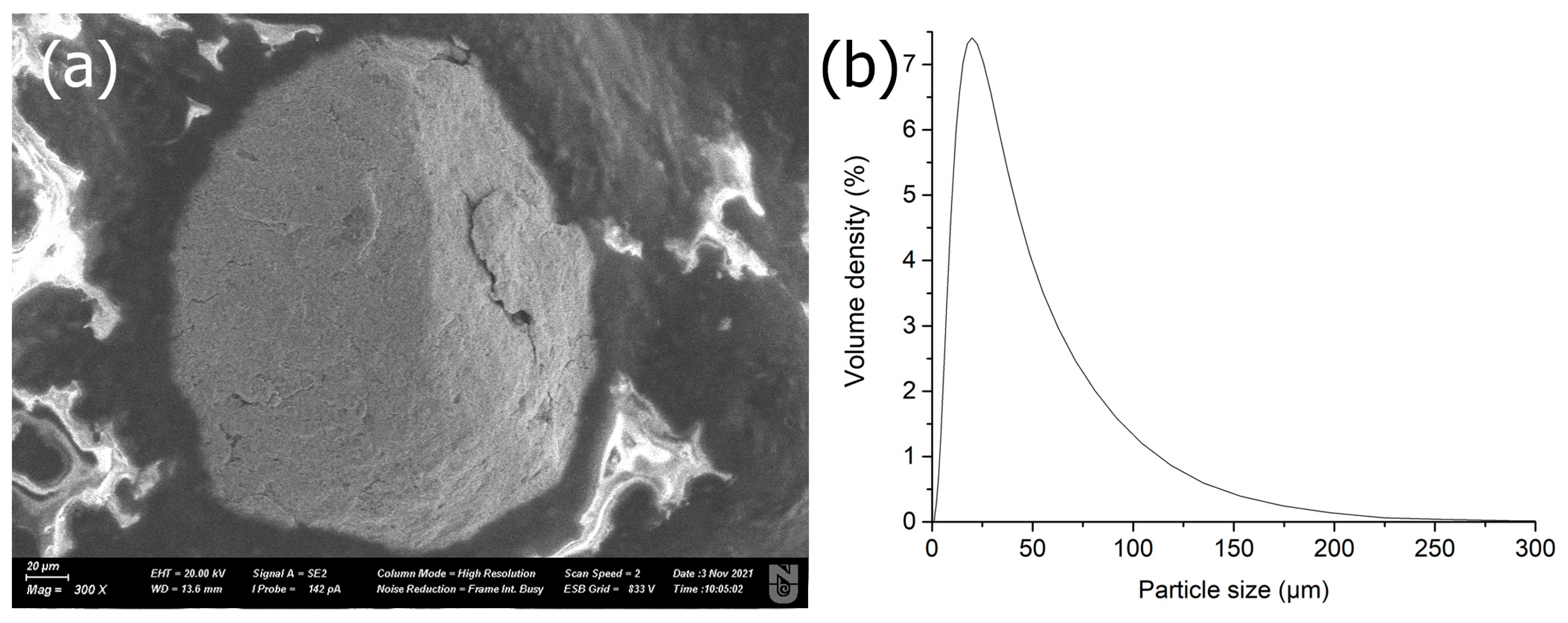 Catalysts 13 00025 g001 Catalysts 13 00025 g001