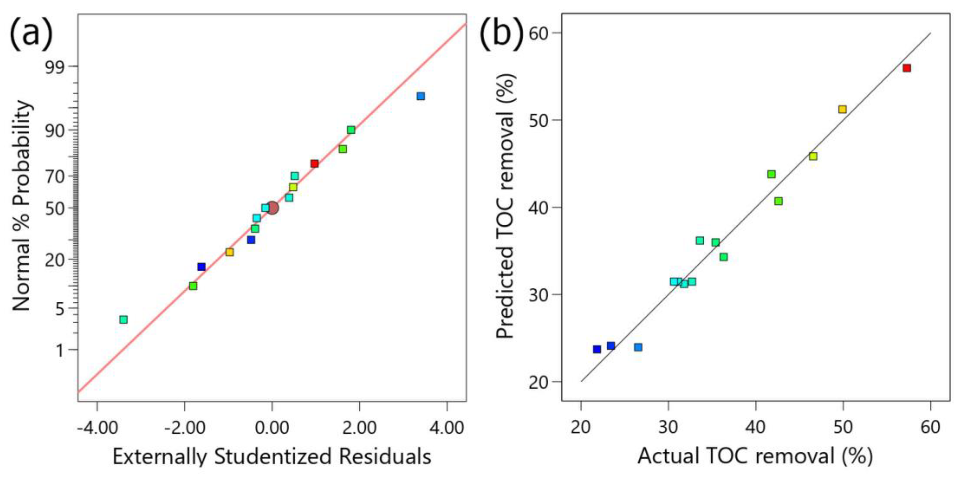 Catalysts 13 00025 g002 Catalysts 13 00025 g002