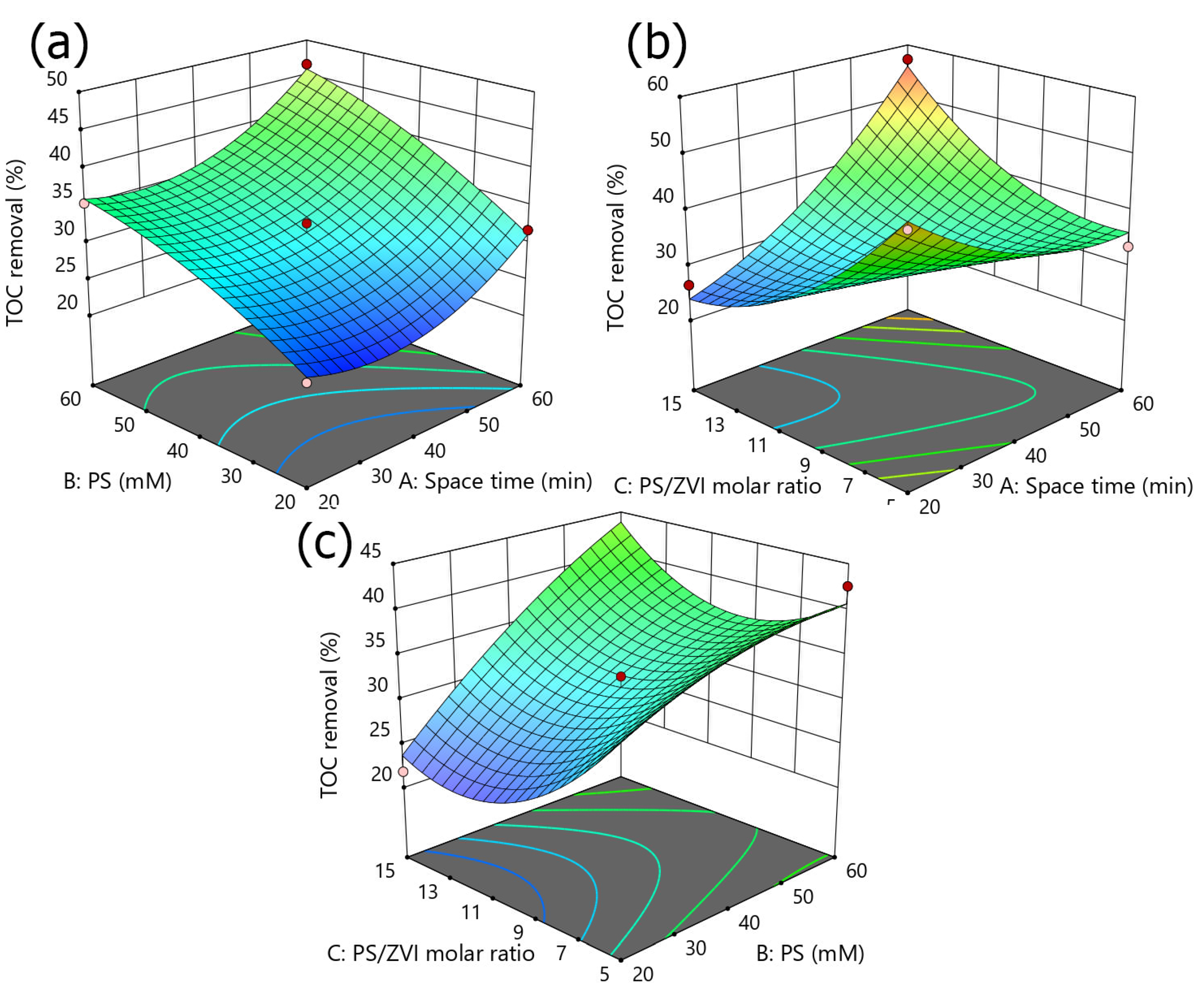 Catalysts 13 00025 g003 Catalysts 13 00025 g003