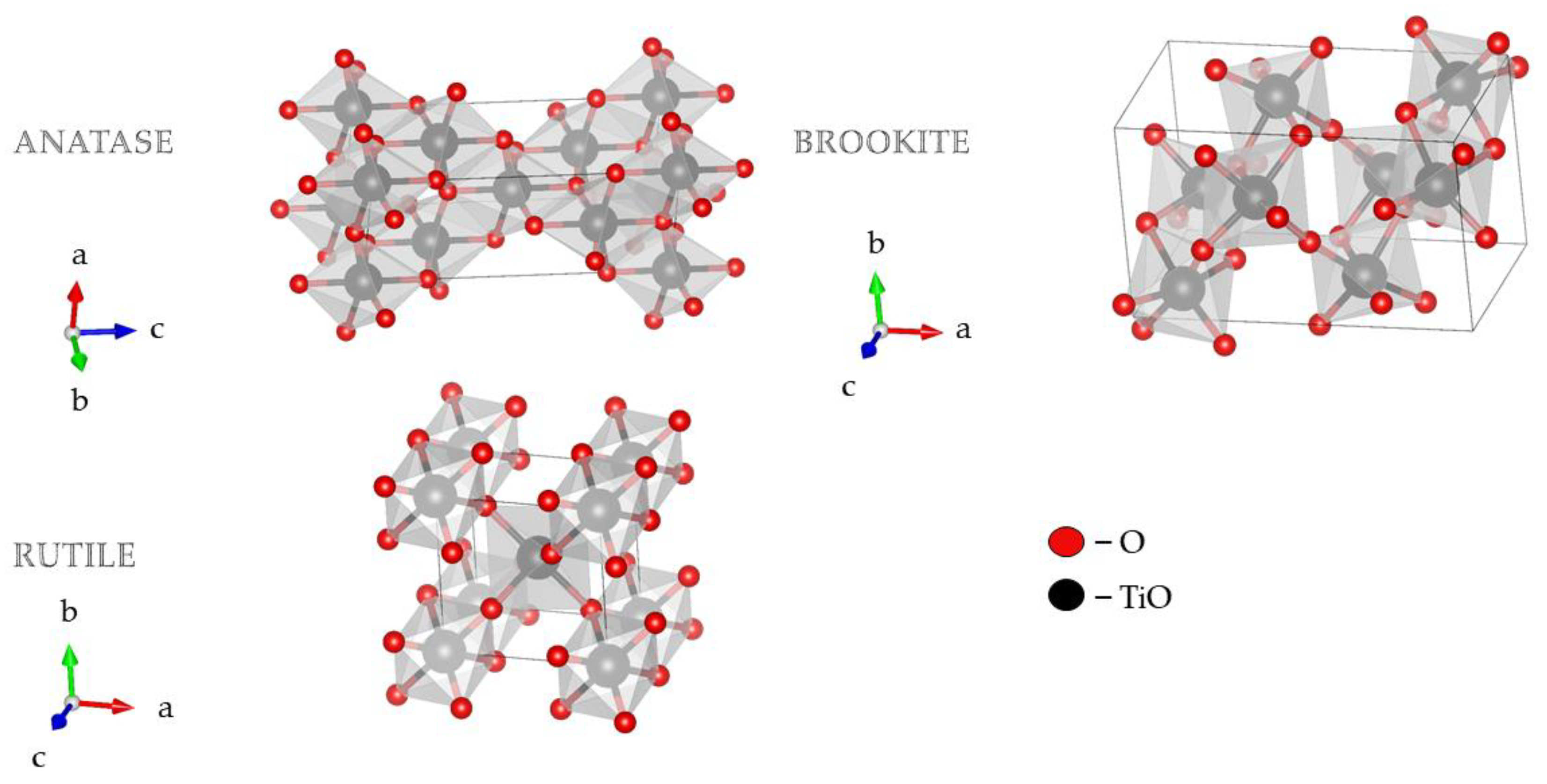 Nano Titanium Dioxide Powder Price TiO2 Nanoparticles for Coatings