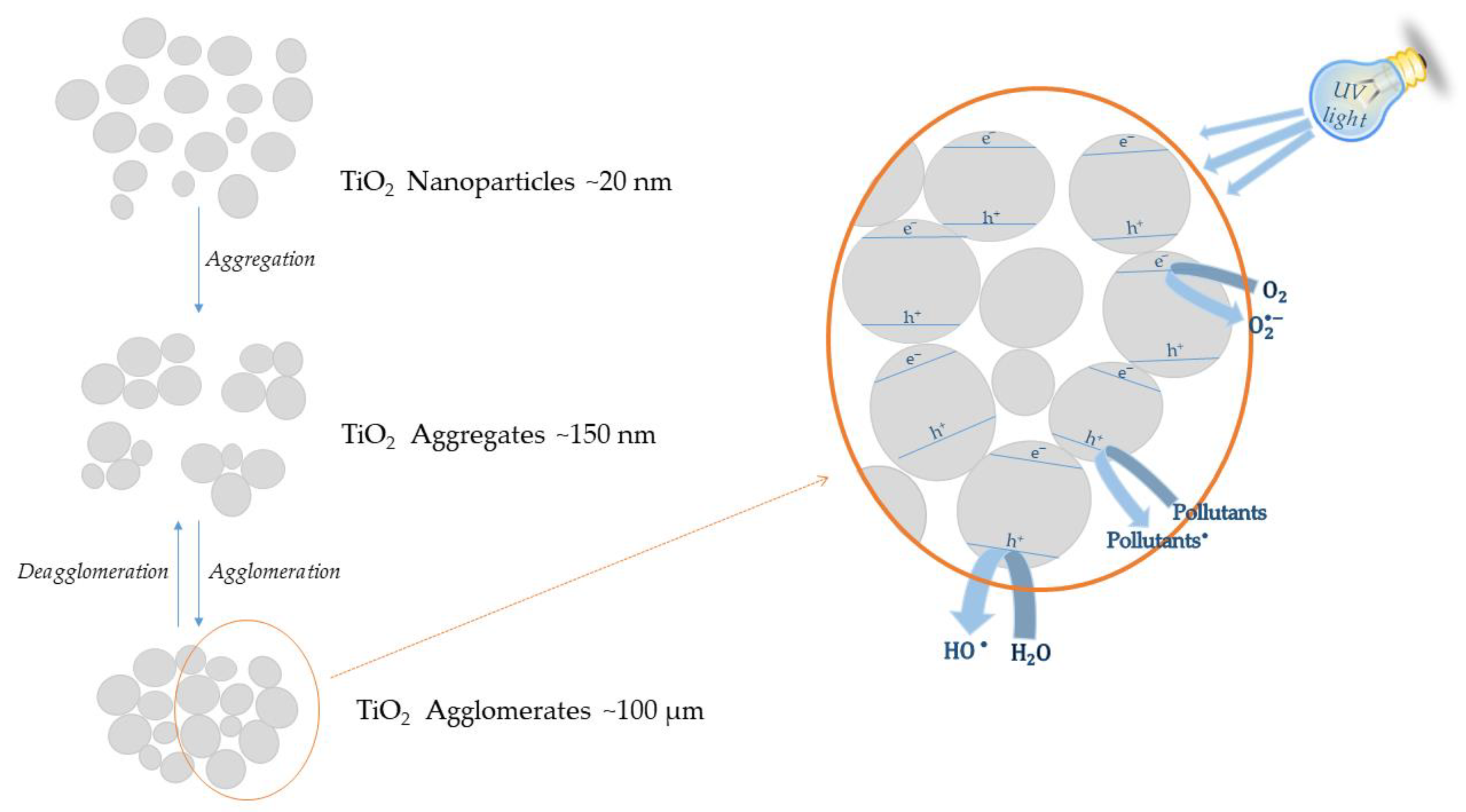 Catalysts 13 00026 g006 Catalysts 13 00026 g006