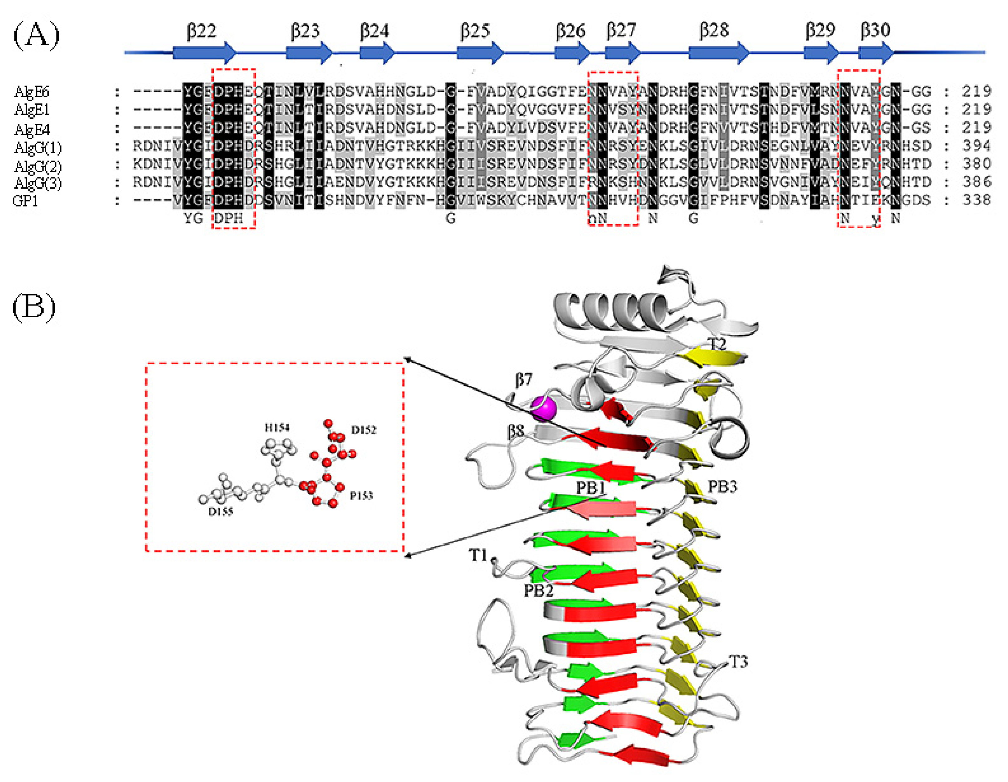 Catalysts 13 00028 g004 Catalysts 13 00028 g004