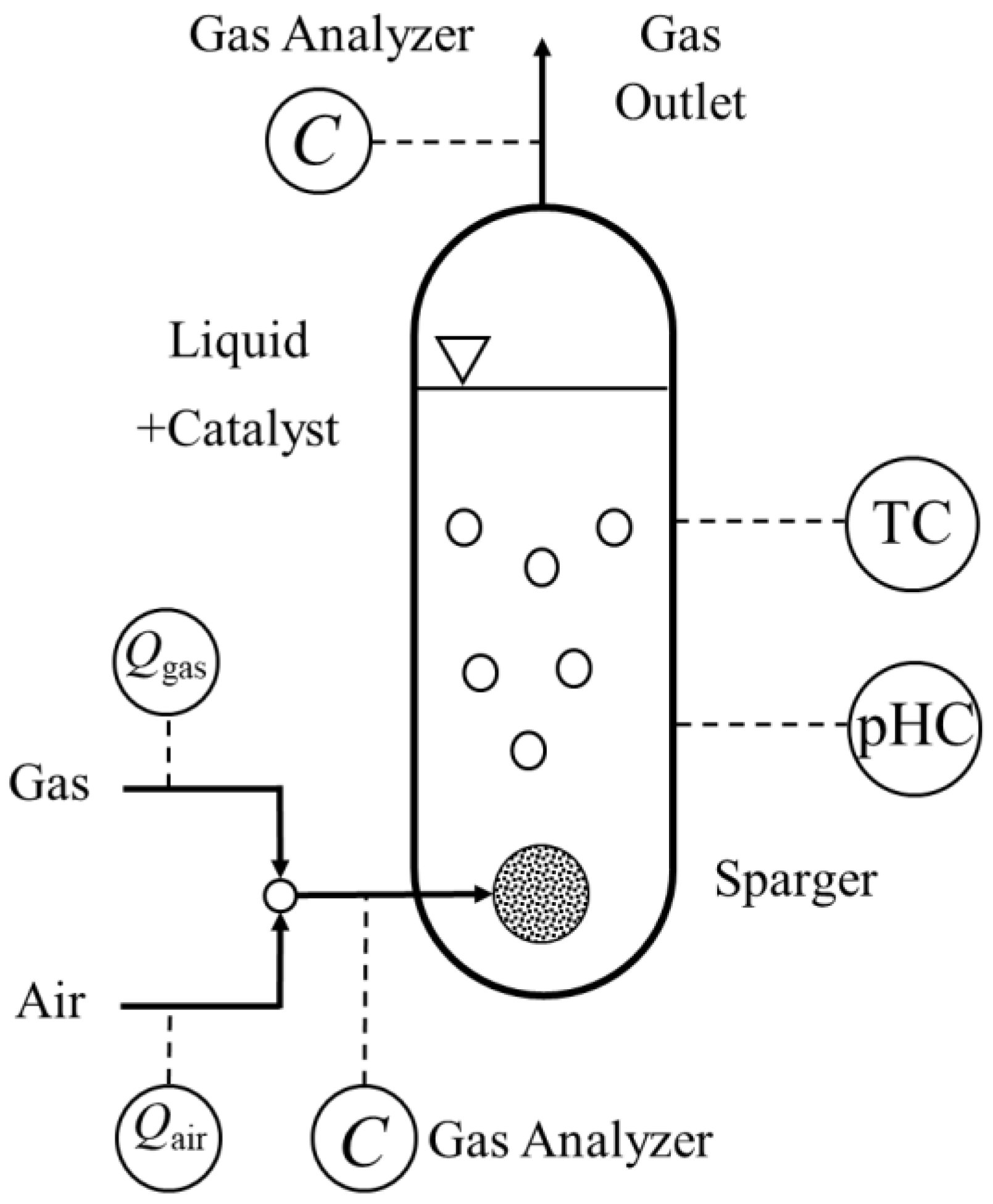 Catalysts 13 00029 sch003