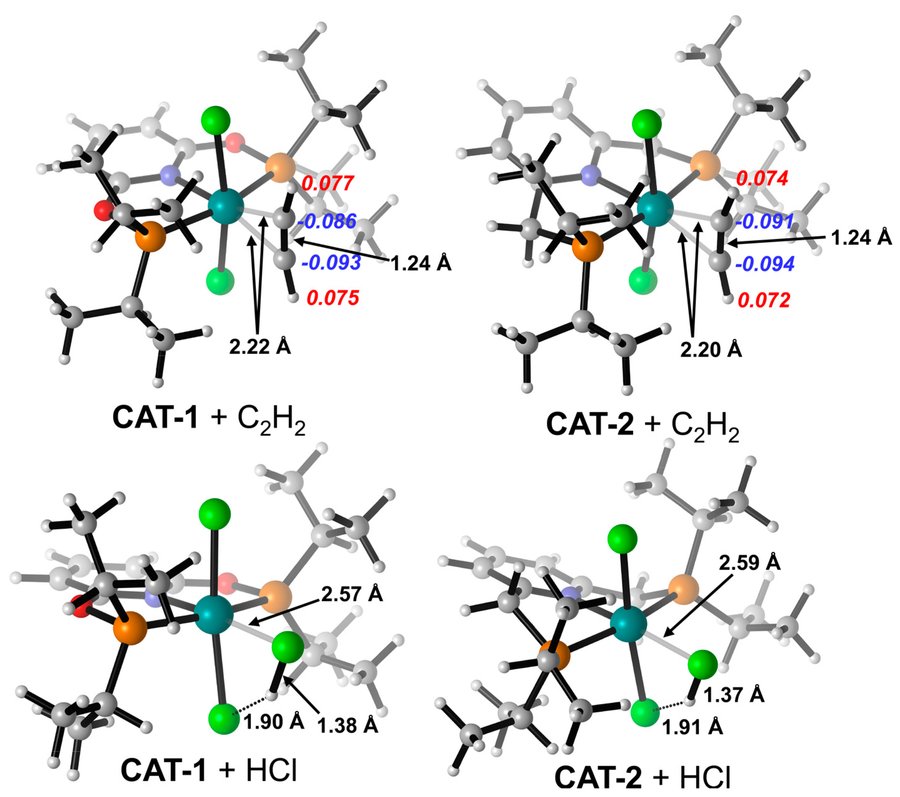 Catalysts 13 00031 g001 Catalysts 13 00031 g001