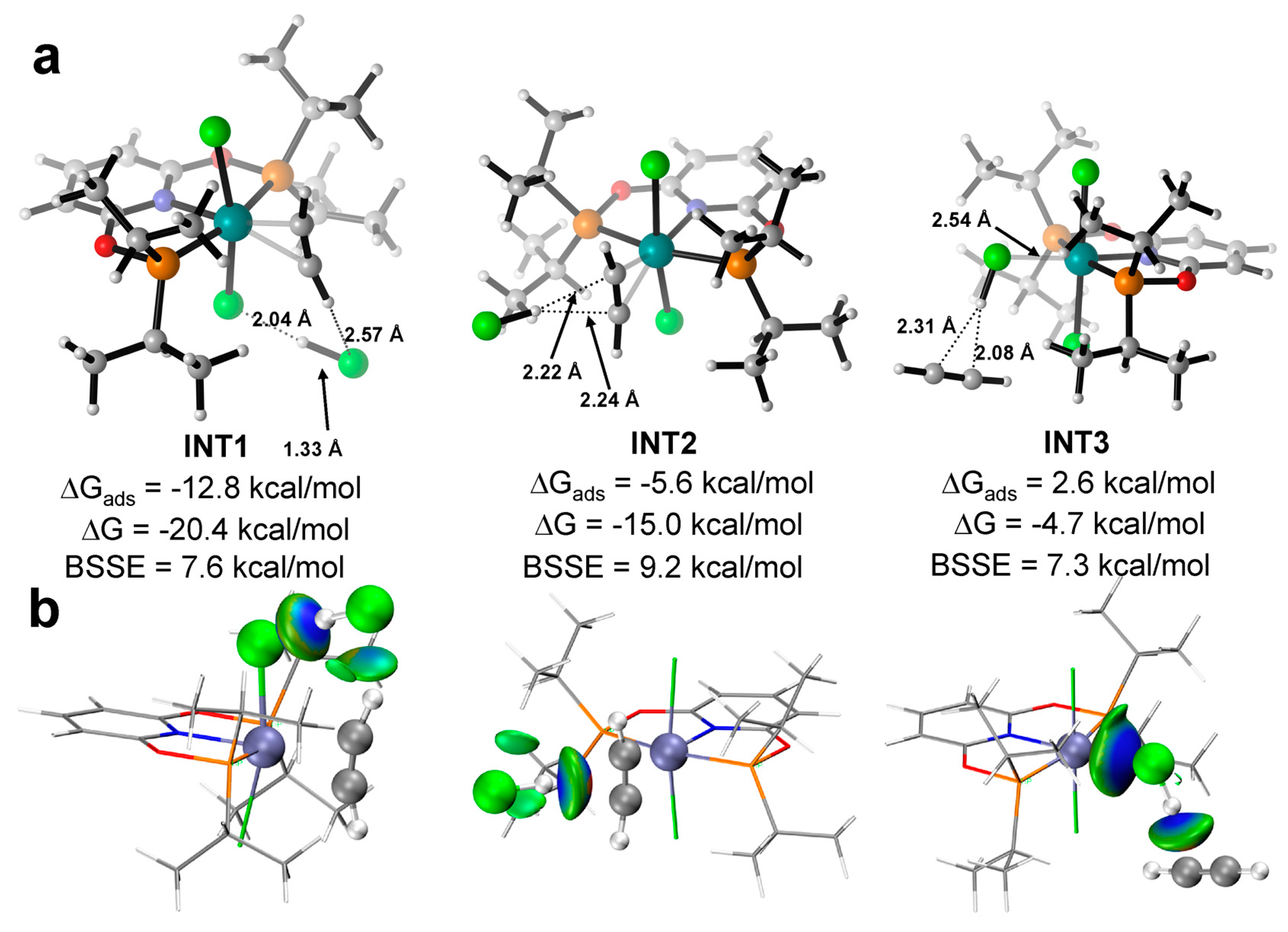 Catalysts 13 00031 g003 Catalysts 13 00031 g003