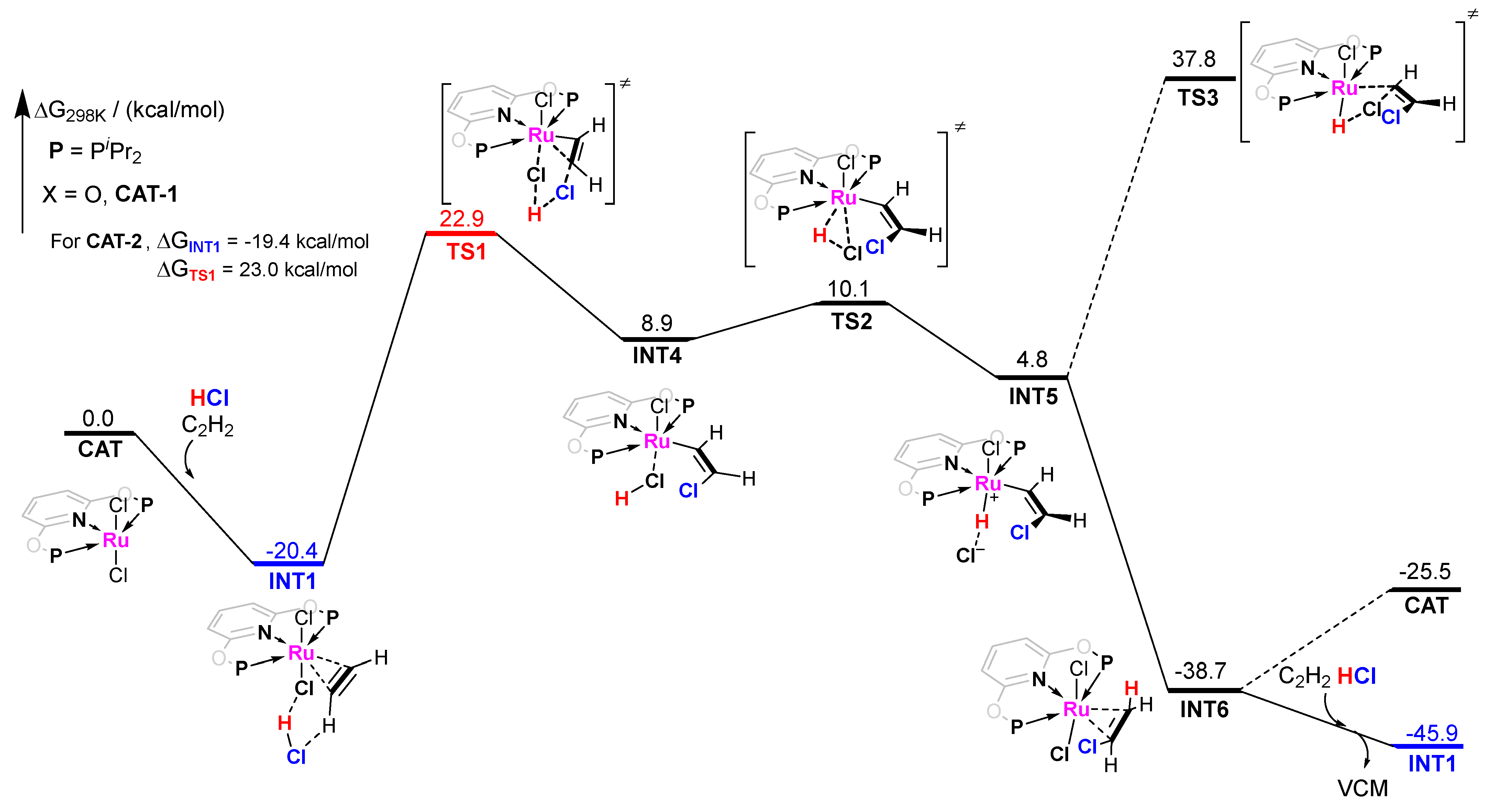 Catalysts 13 00031 g004 Catalysts 13 00031 g004