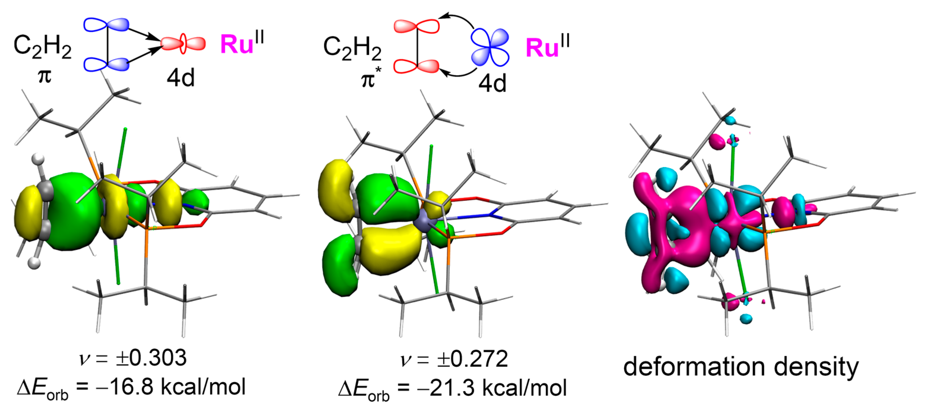 Catalysts 13 00031 g006 Catalysts 13 00031 g006