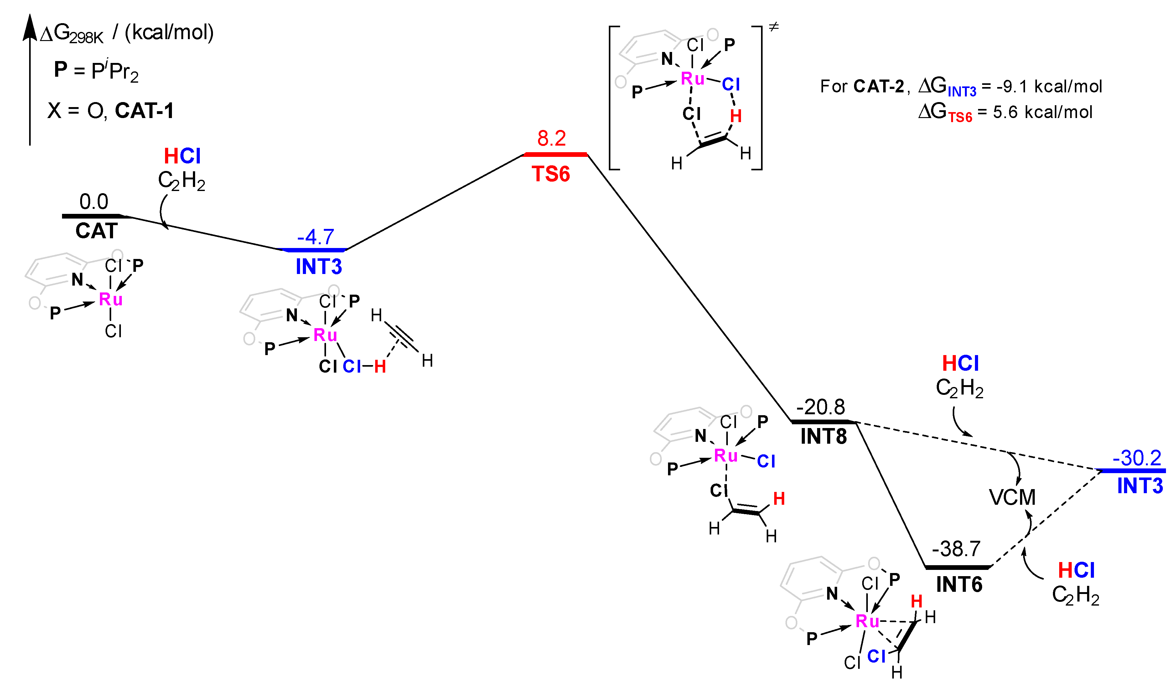 Catalysts 13 00031 g007 Catalysts 13 00031 g007