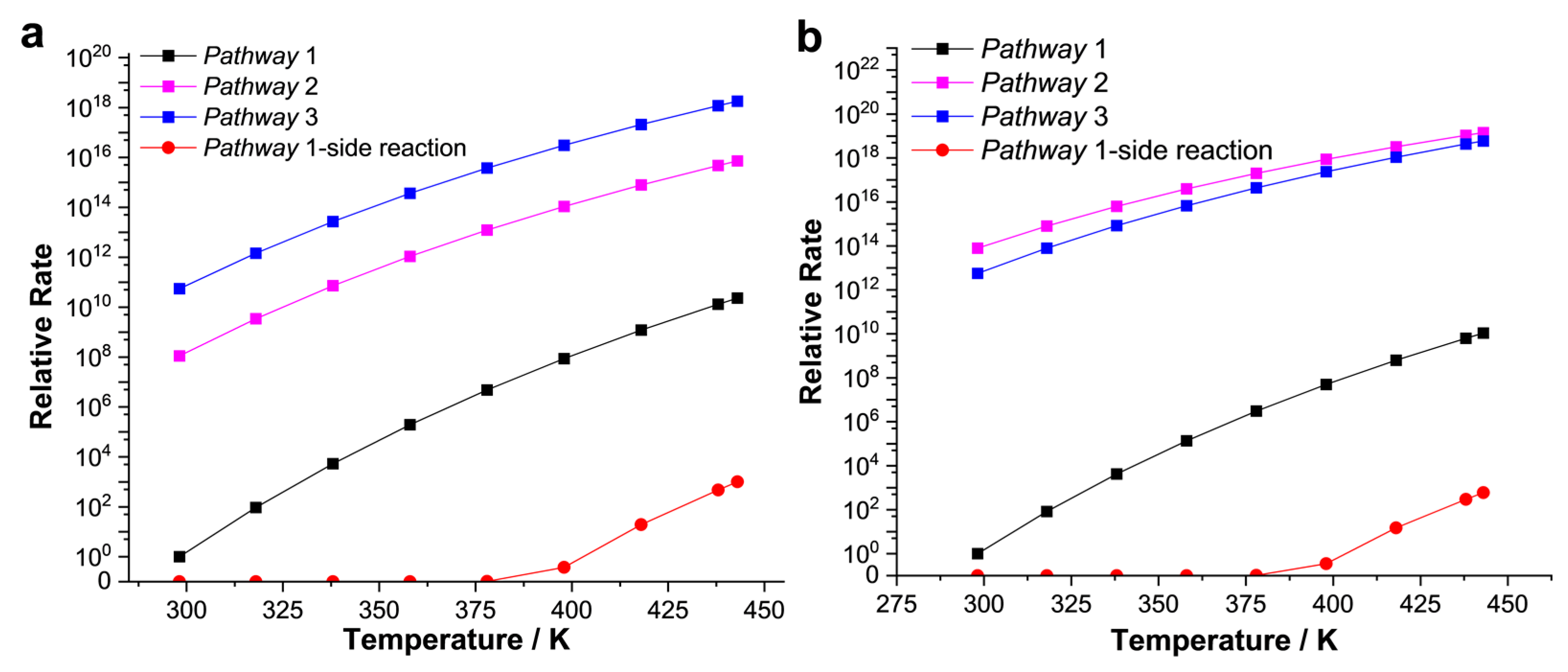 Catalysts 13 00031 g008 Catalysts 13 00031 g008