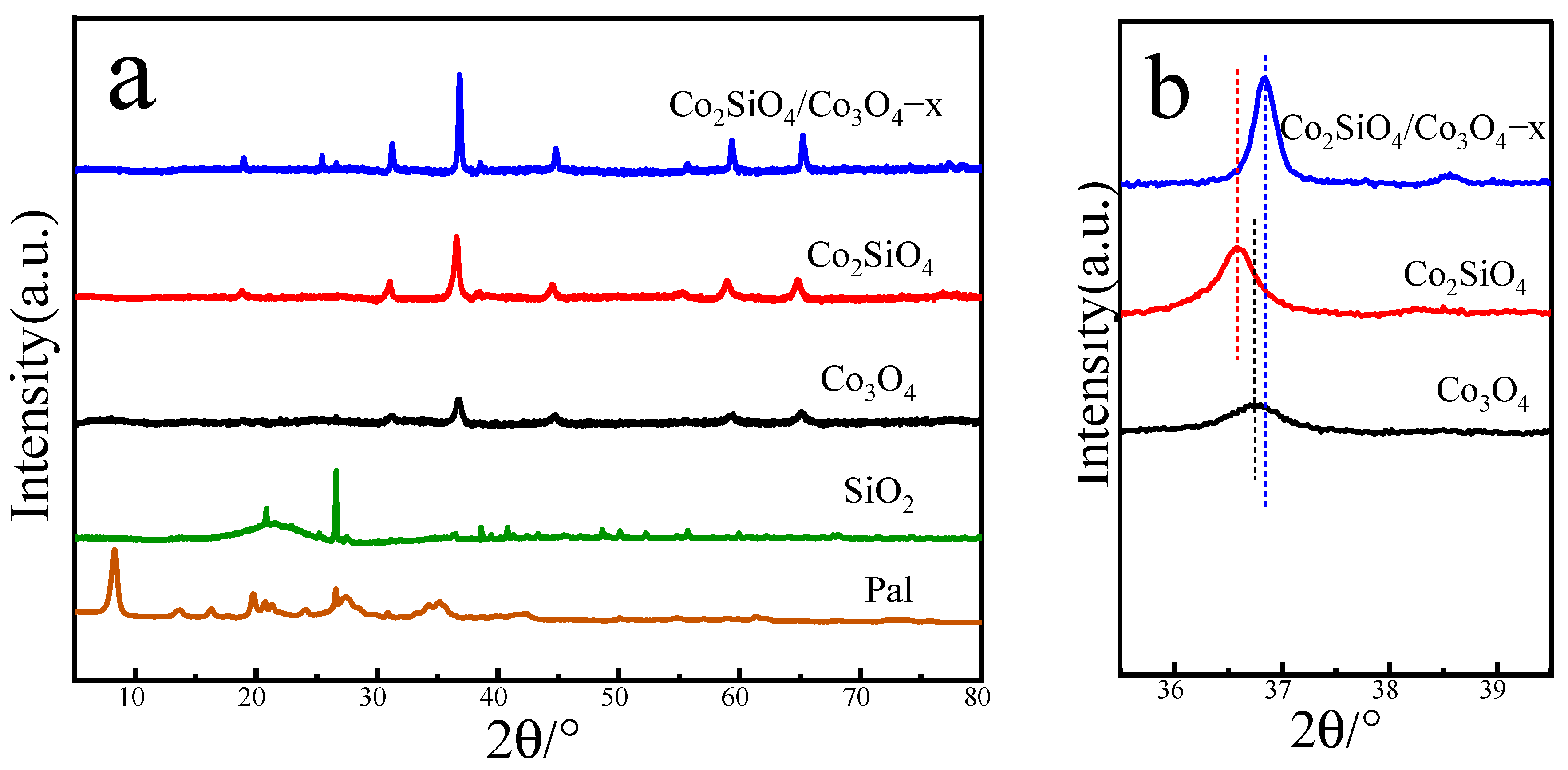 Catalysts 13 00032 g001 Catalysts 13 00032 g001