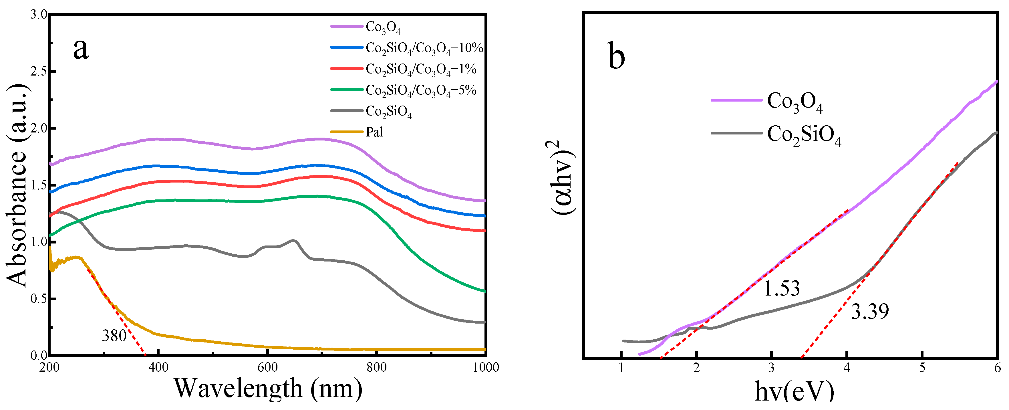 Catalysts 13 00032 g003 Catalysts 13 00032 g003