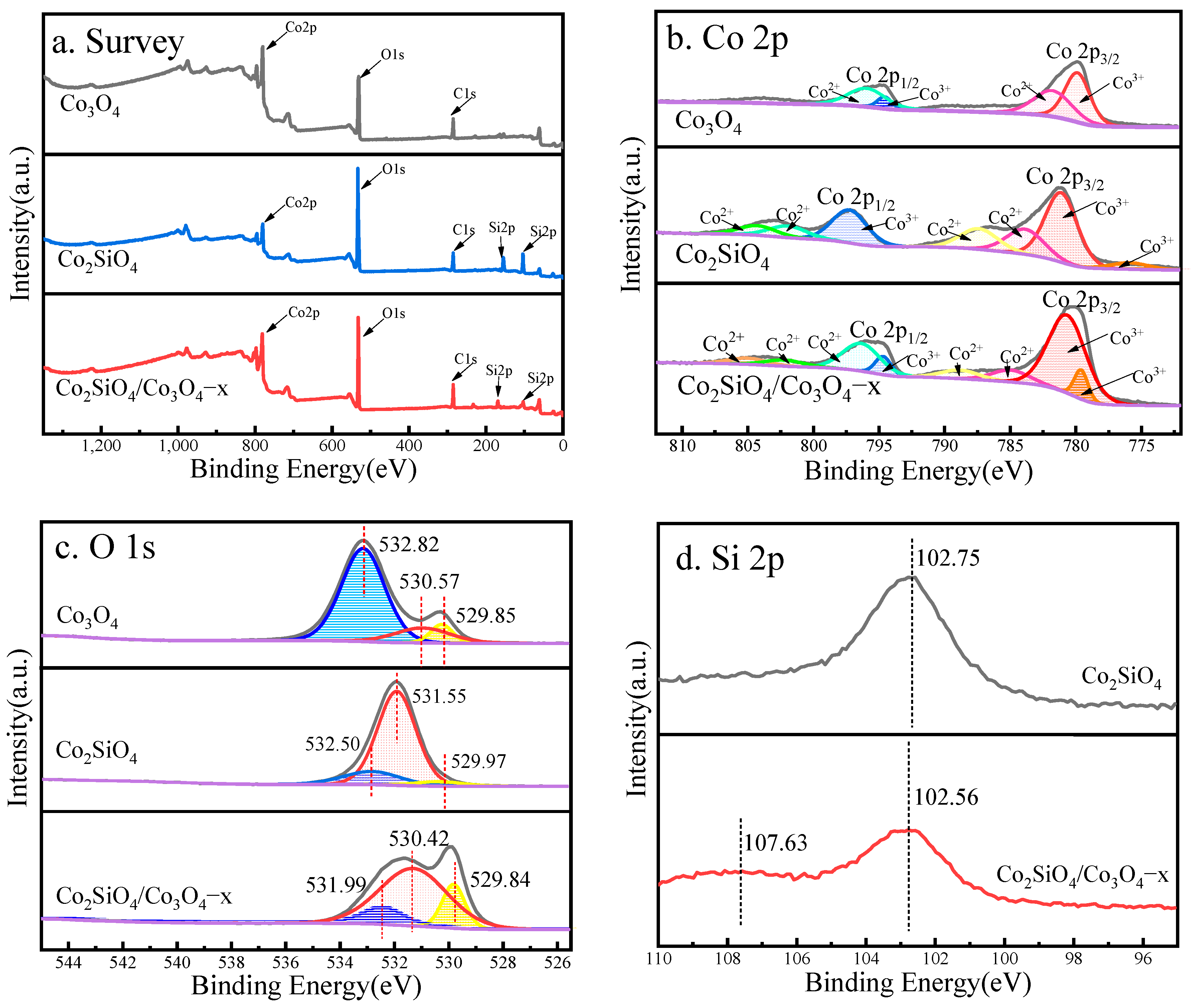 Catalysts 13 00032 g004 Catalysts 13 00032 g004