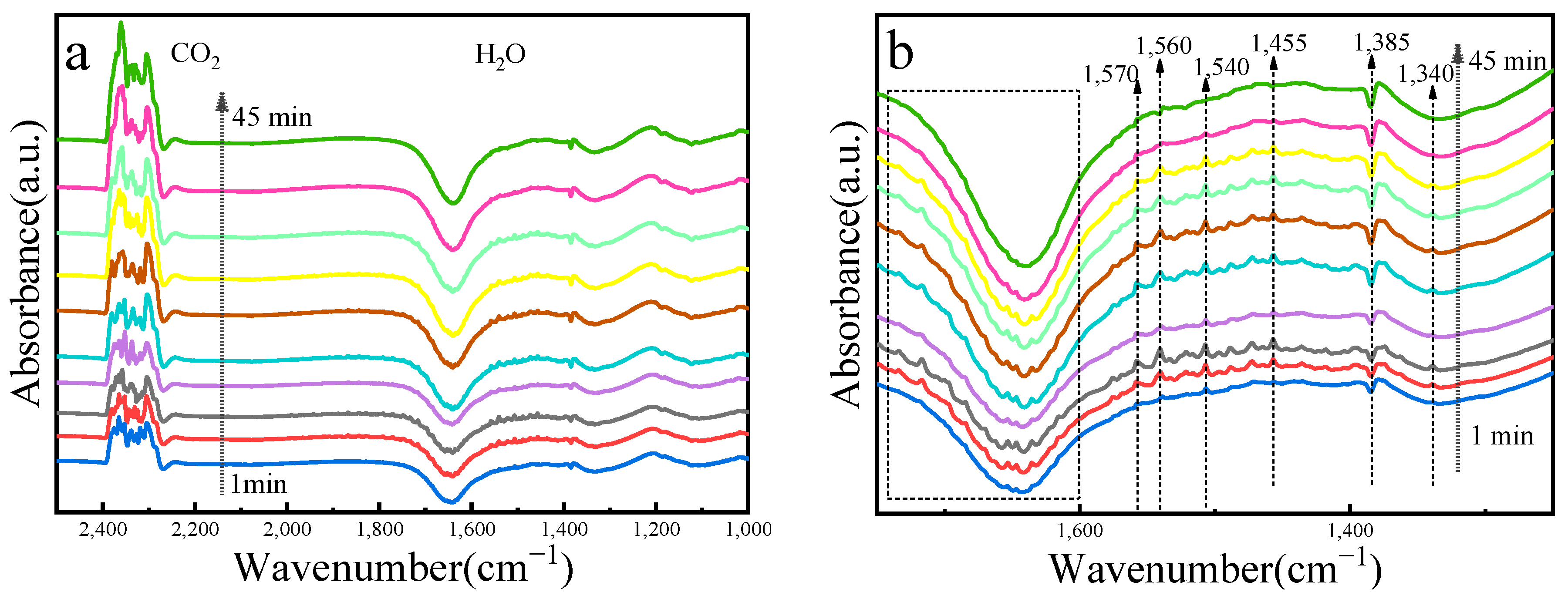 Catalysts 13 00032 g006 Catalysts 13 00032 g006