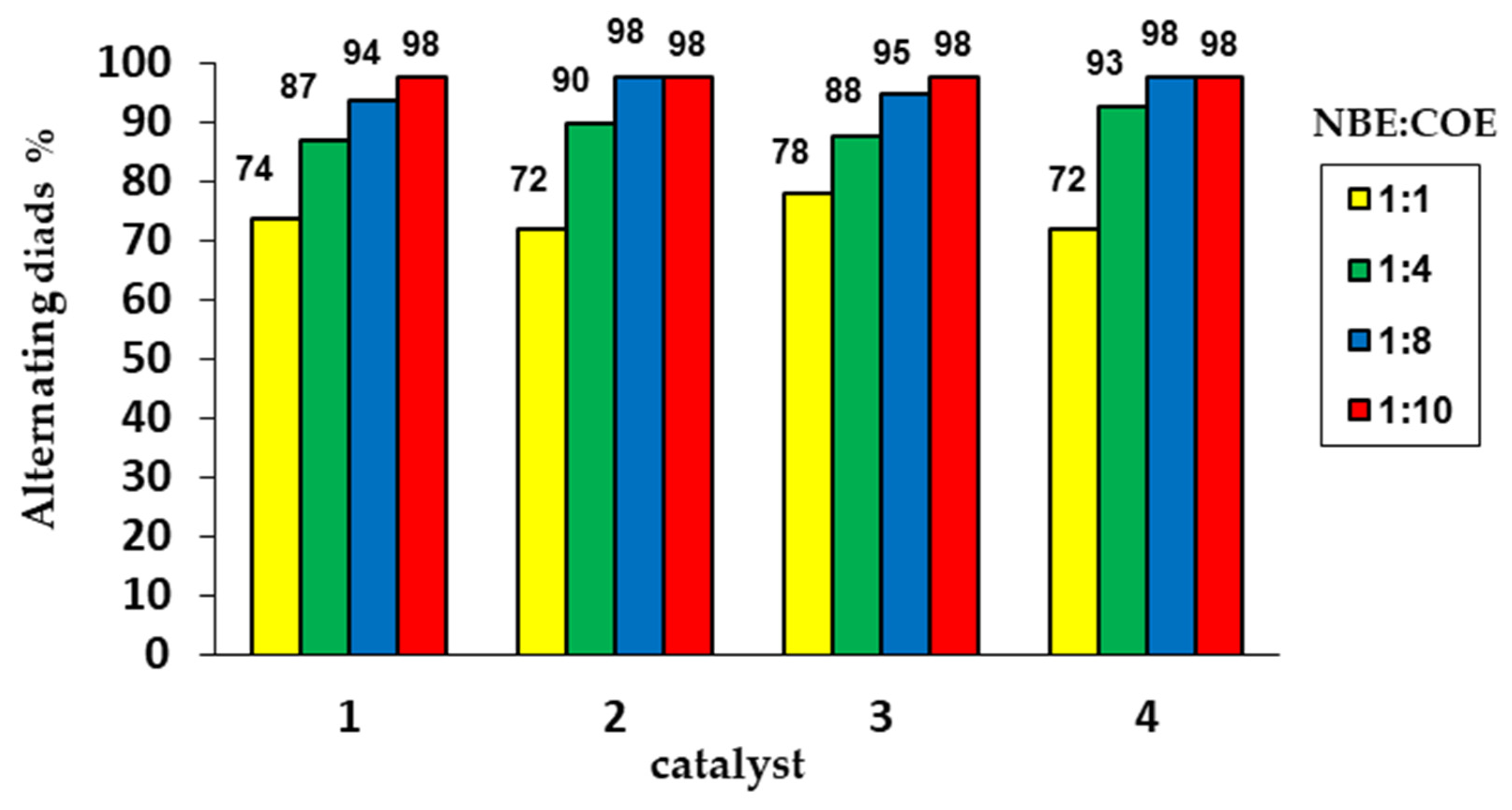 Catalysts 13 00034 g003 Catalysts 13 00034 g003