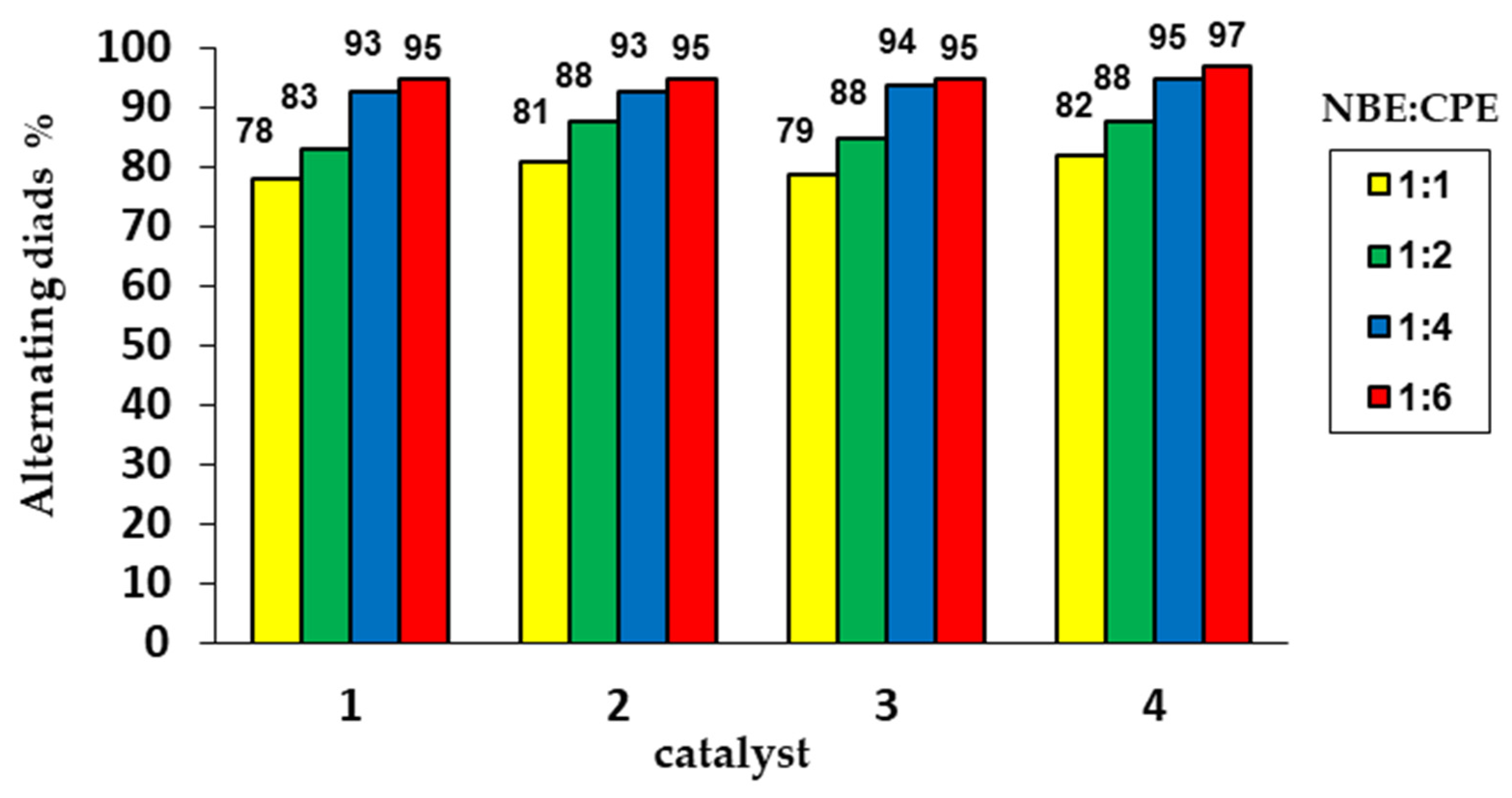 Catalysts 13 00034 g005 Catalysts 13 00034 g005