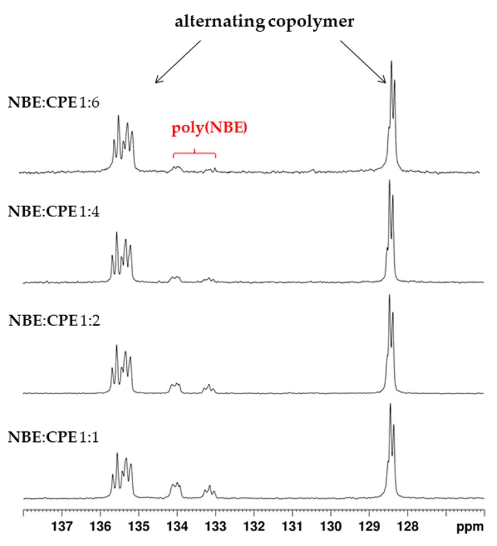 Catalysts 13 00034 g006 Catalysts 13 00034 g006