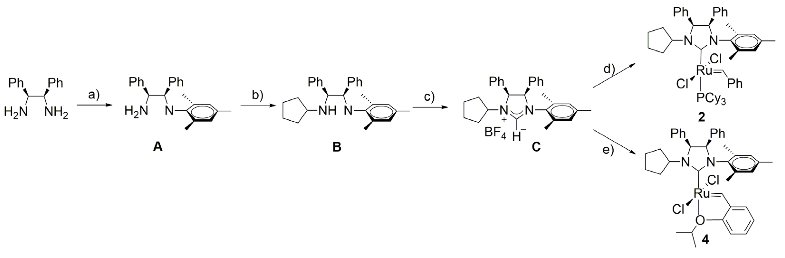 Catalysts 13 00034 sch001 Catalysts 13 00034 sch001