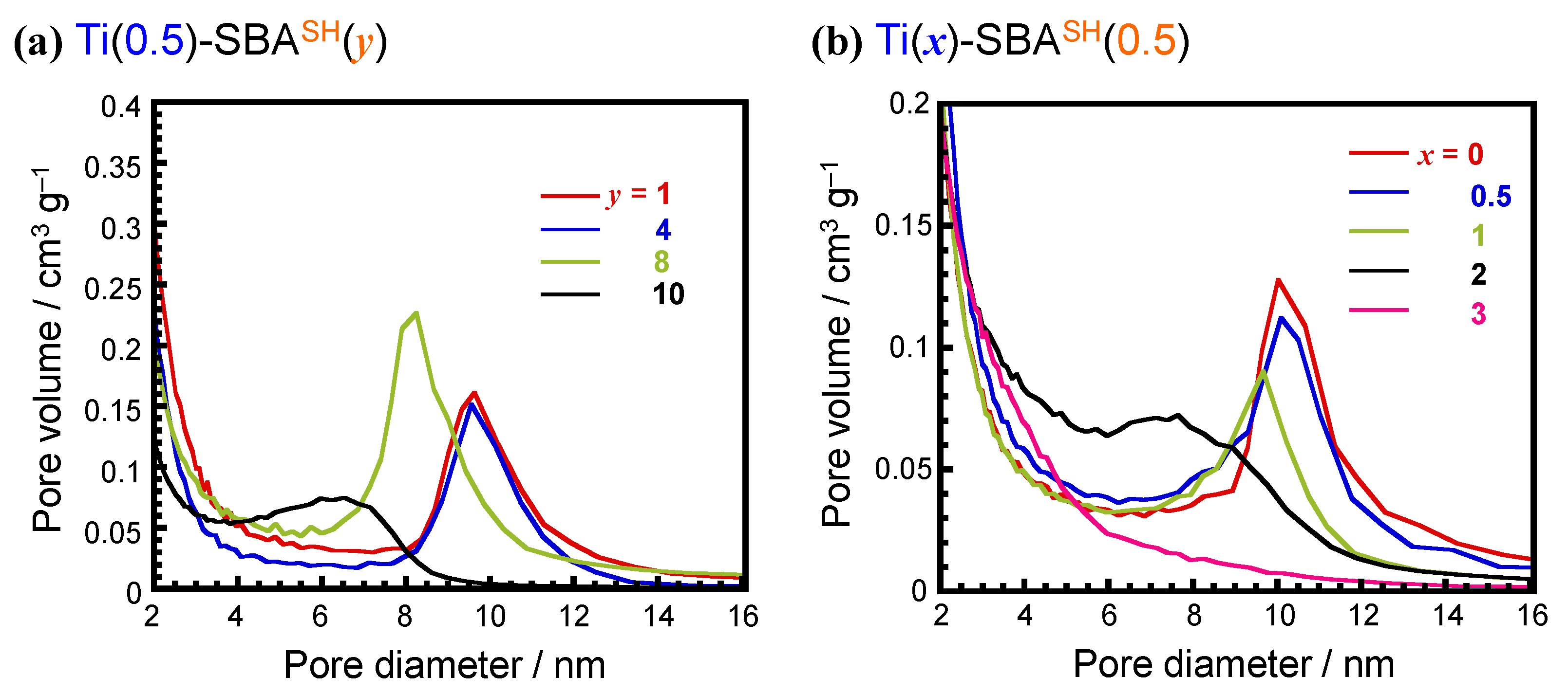 Catalysts 13 00035 g001 Catalysts 13 00035 g001