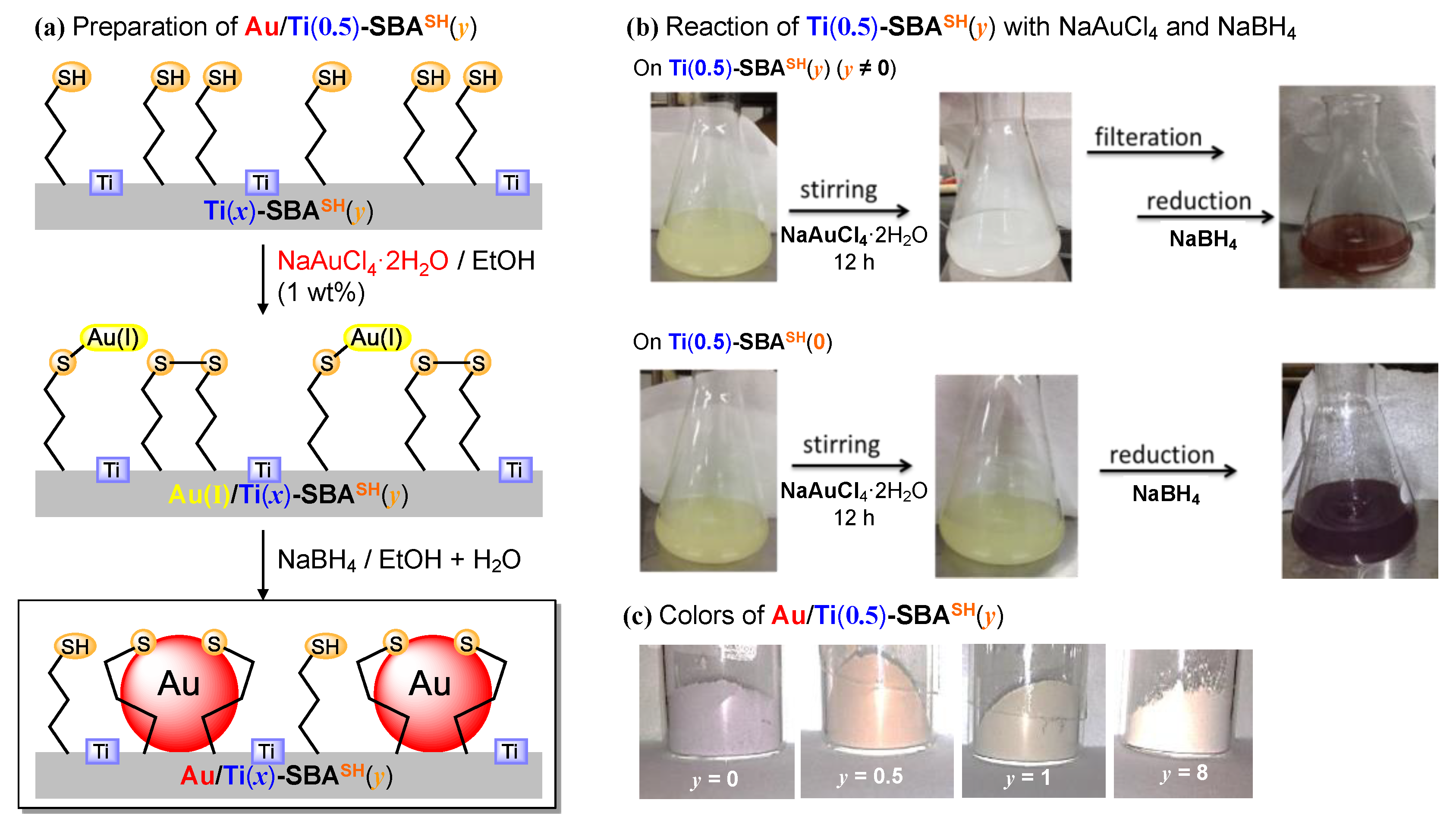 Catalysts 13 00035 g002 Catalysts 13 00035 g002