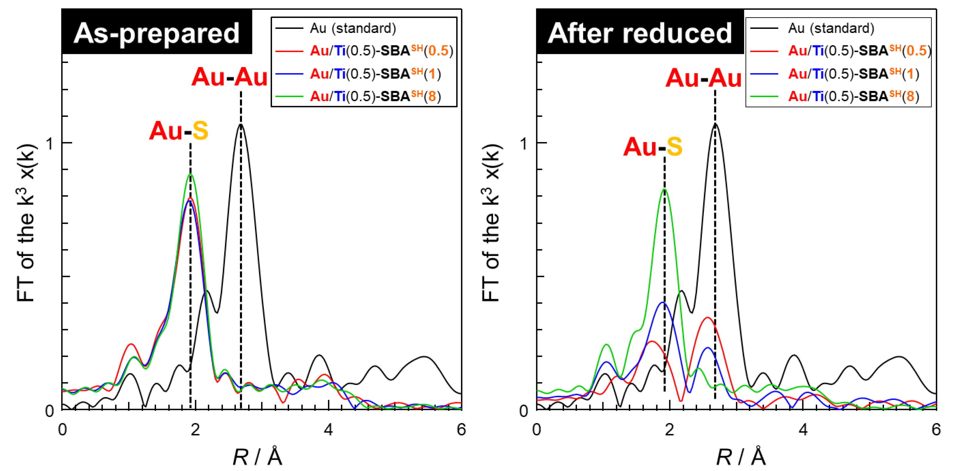 Catalysts 13 00035 g004 Catalysts 13 00035 g004