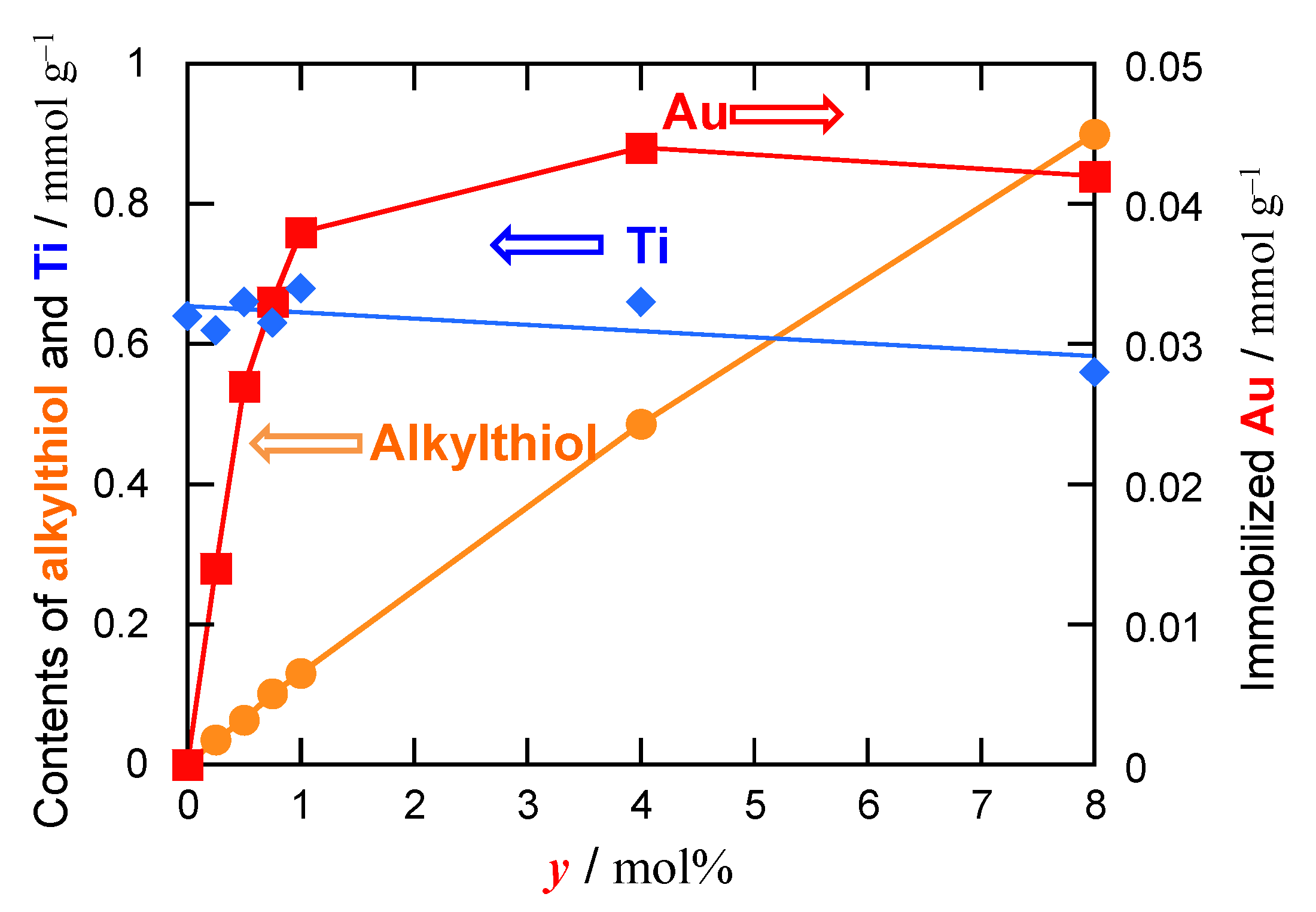 Catalysts 13 00035 g006 Catalysts 13 00035 g006