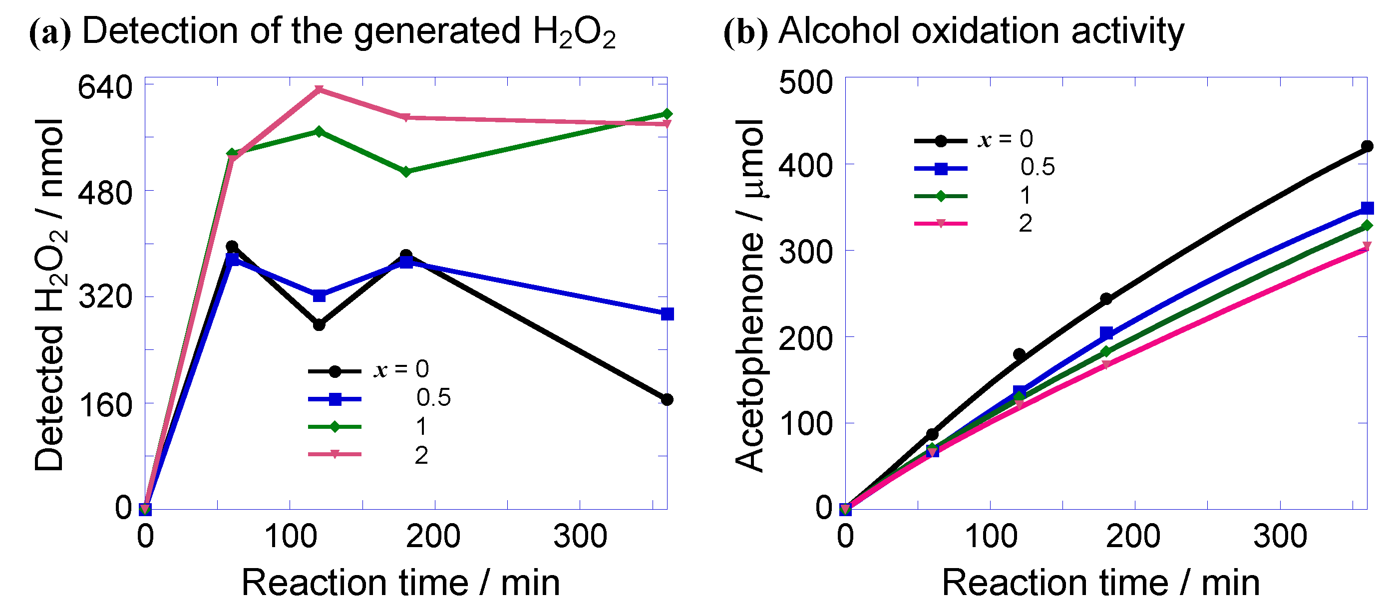 Catalysts 13 00035 g009 Catalysts 13 00035 g009