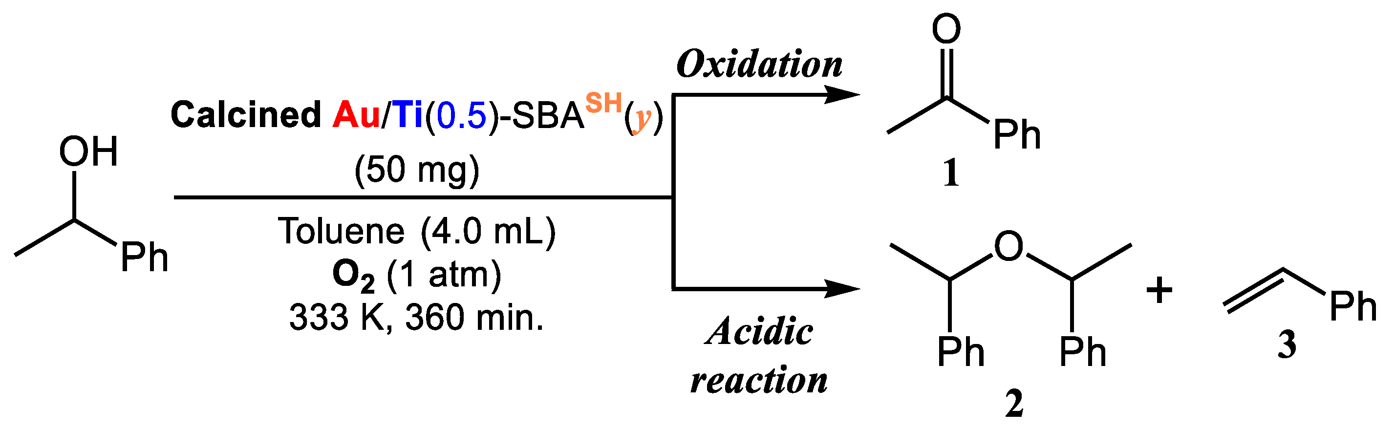Catalysts 13 00035 sch002 Catalysts 13 00035 sch002