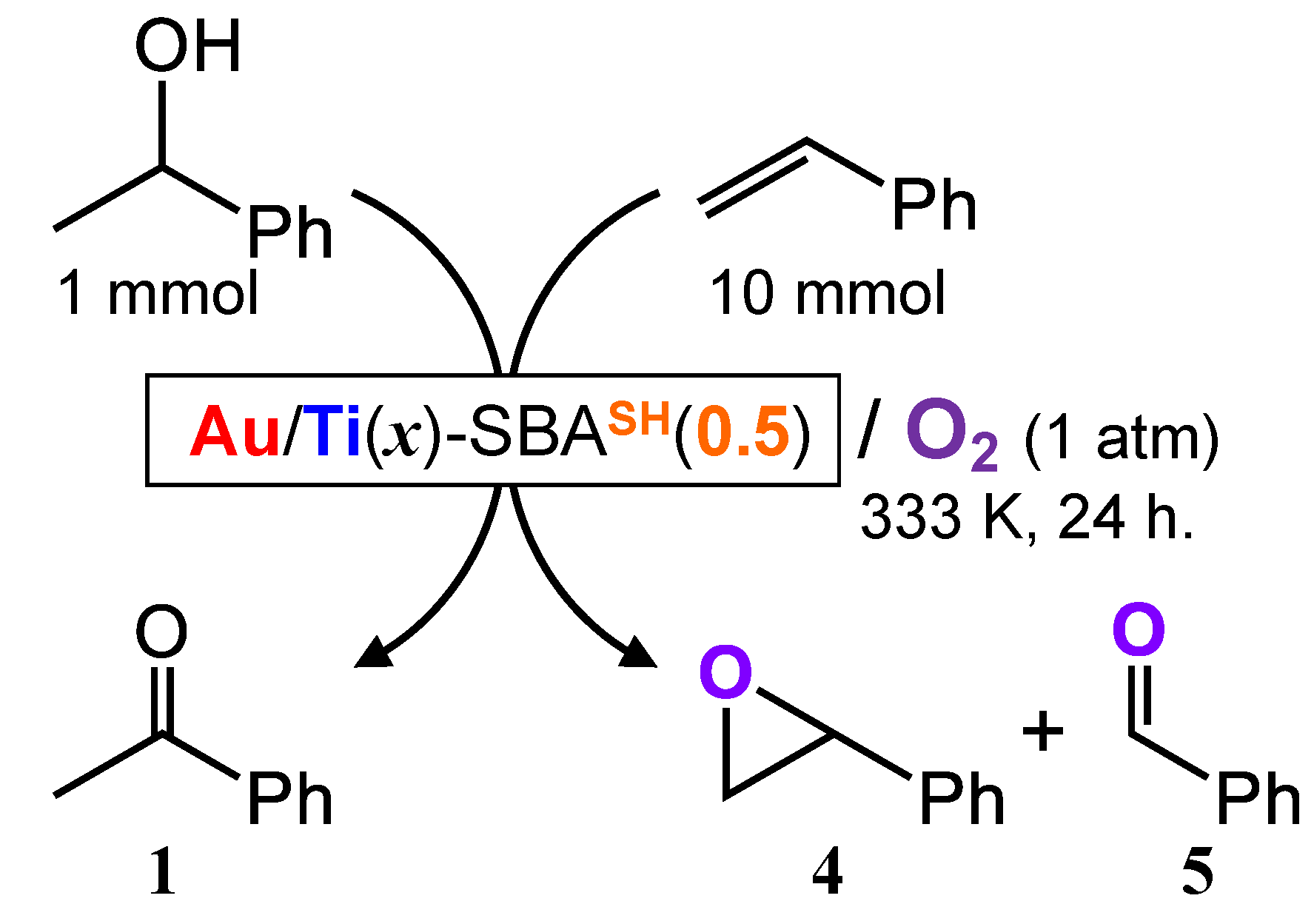 Catalysts 13 00035 sch003 Catalysts 13 00035 sch003