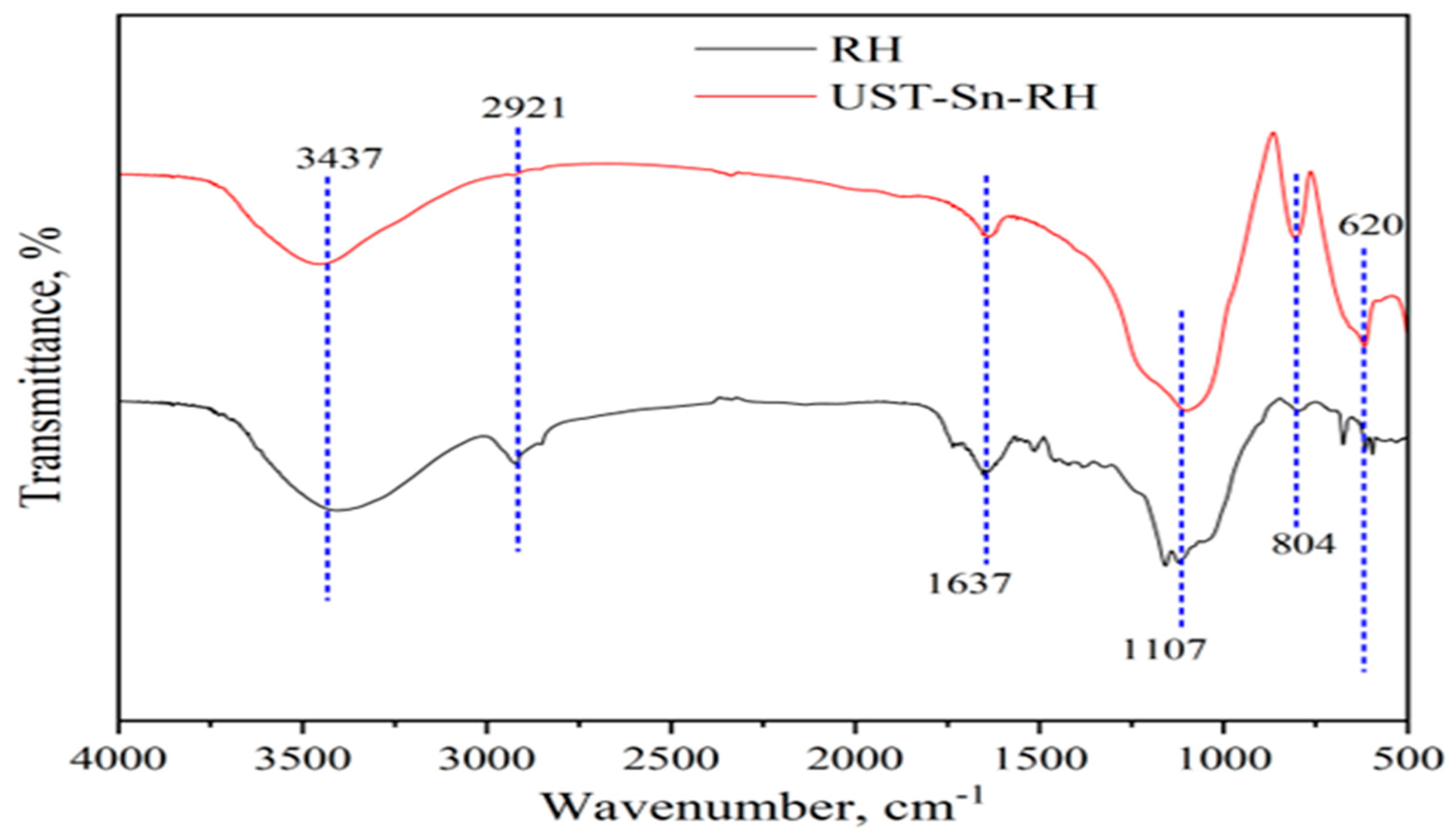 Catalysts 13 00037 g003 Catalysts 13 00037 g003