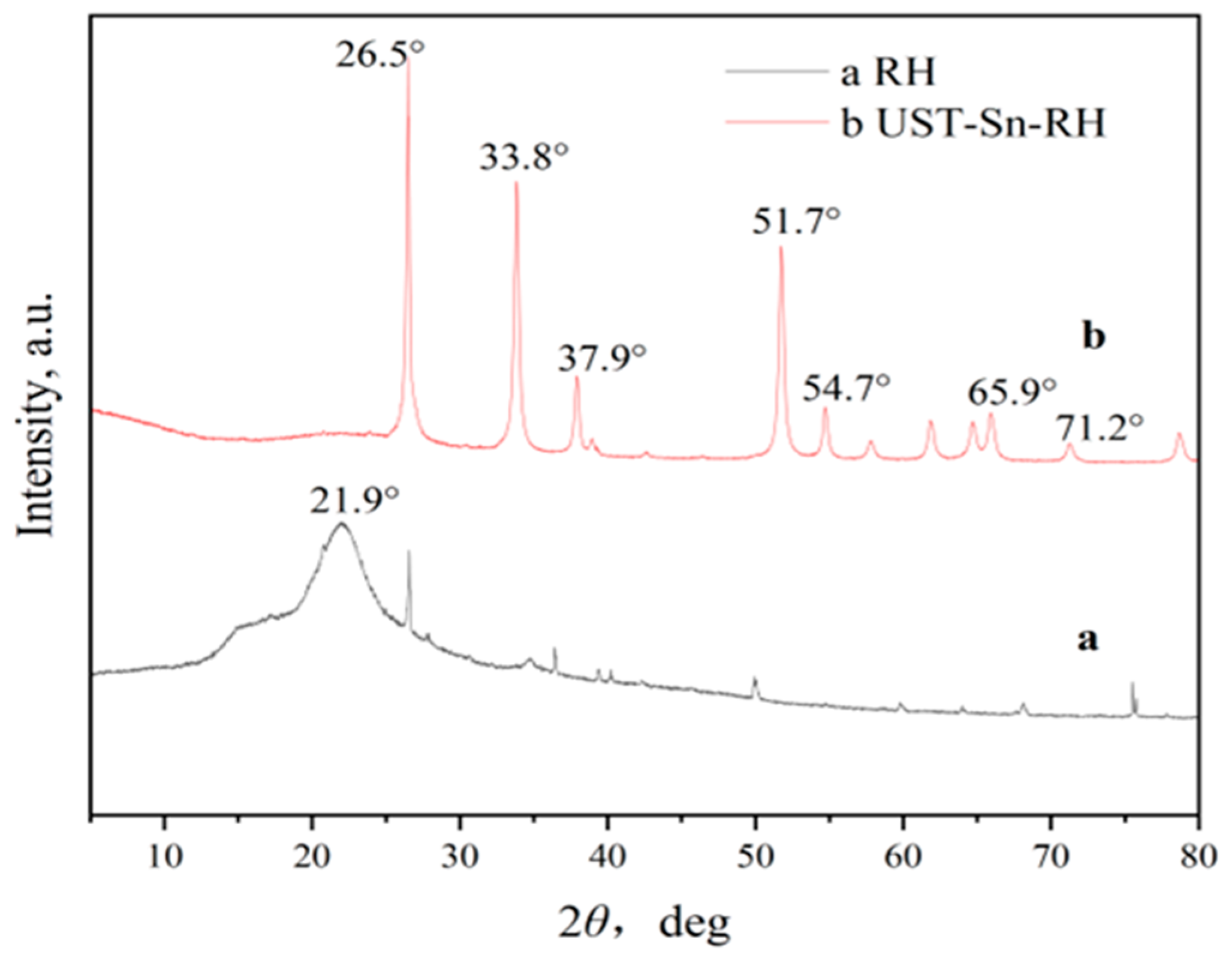 Catalysts 13 00037 g004 Catalysts 13 00037 g004
