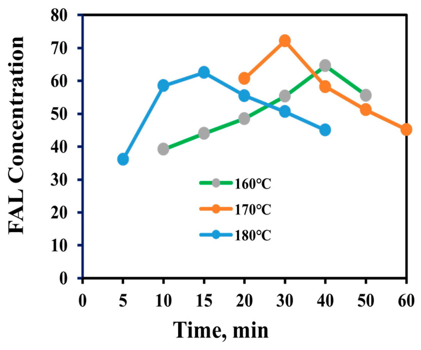 Catalysts 13 00037 g006 Catalysts 13 00037 g006