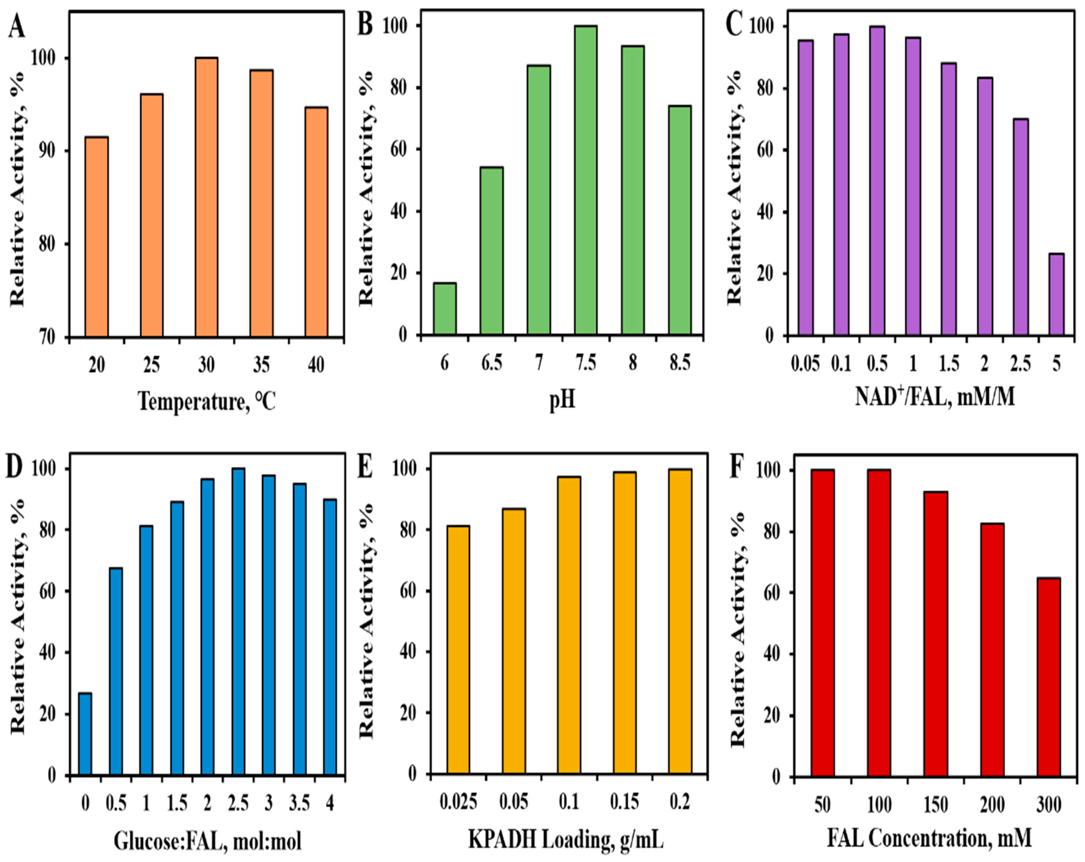 Catalysts 13 00037 g007 Catalysts 13 00037 g007