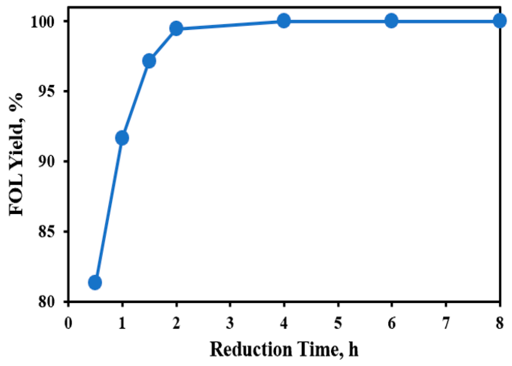 Catalysts 13 00037 g008 Catalysts 13 00037 g008