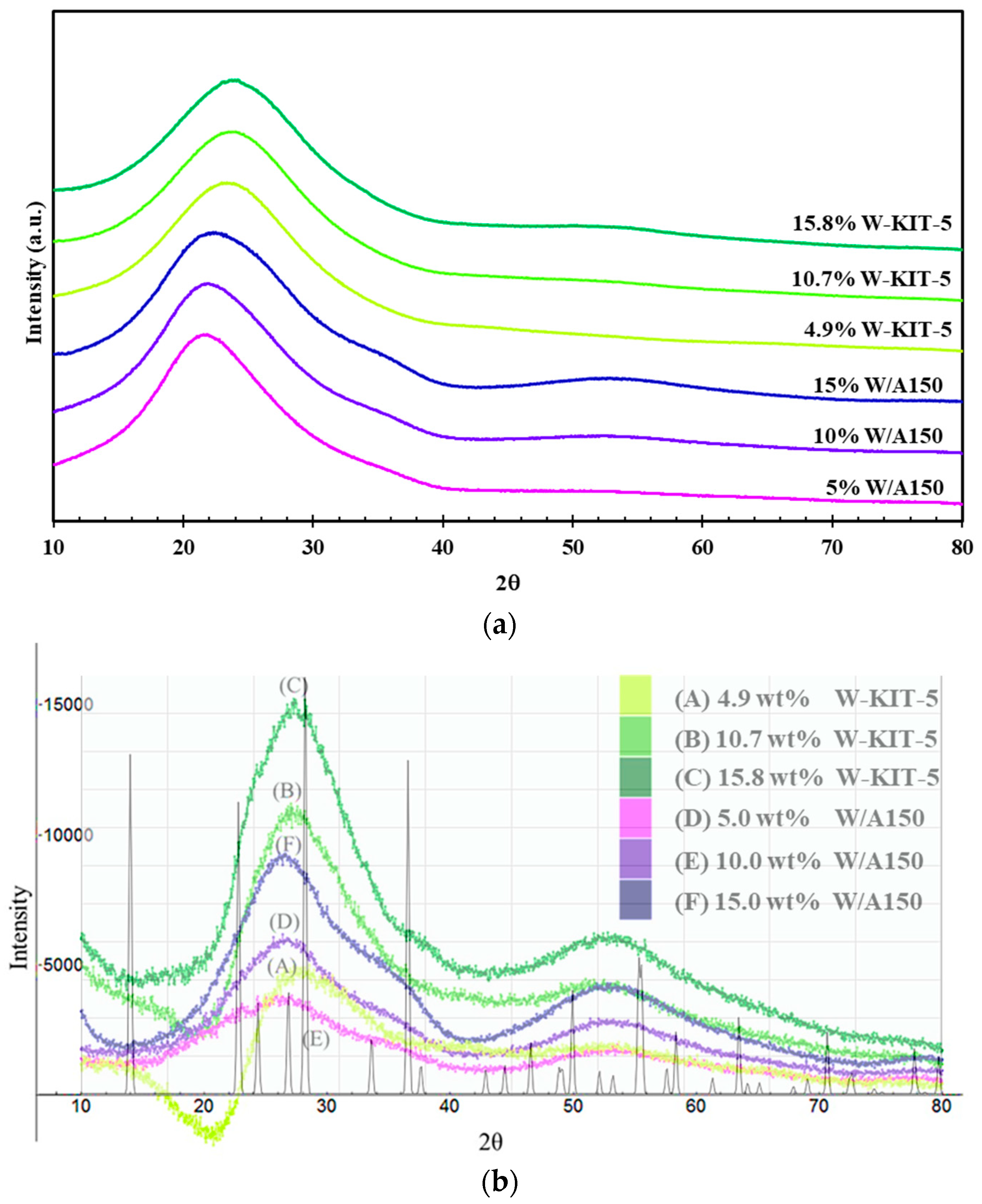 Catalysts 13 00038 g001 Catalysts 13 00038 g001