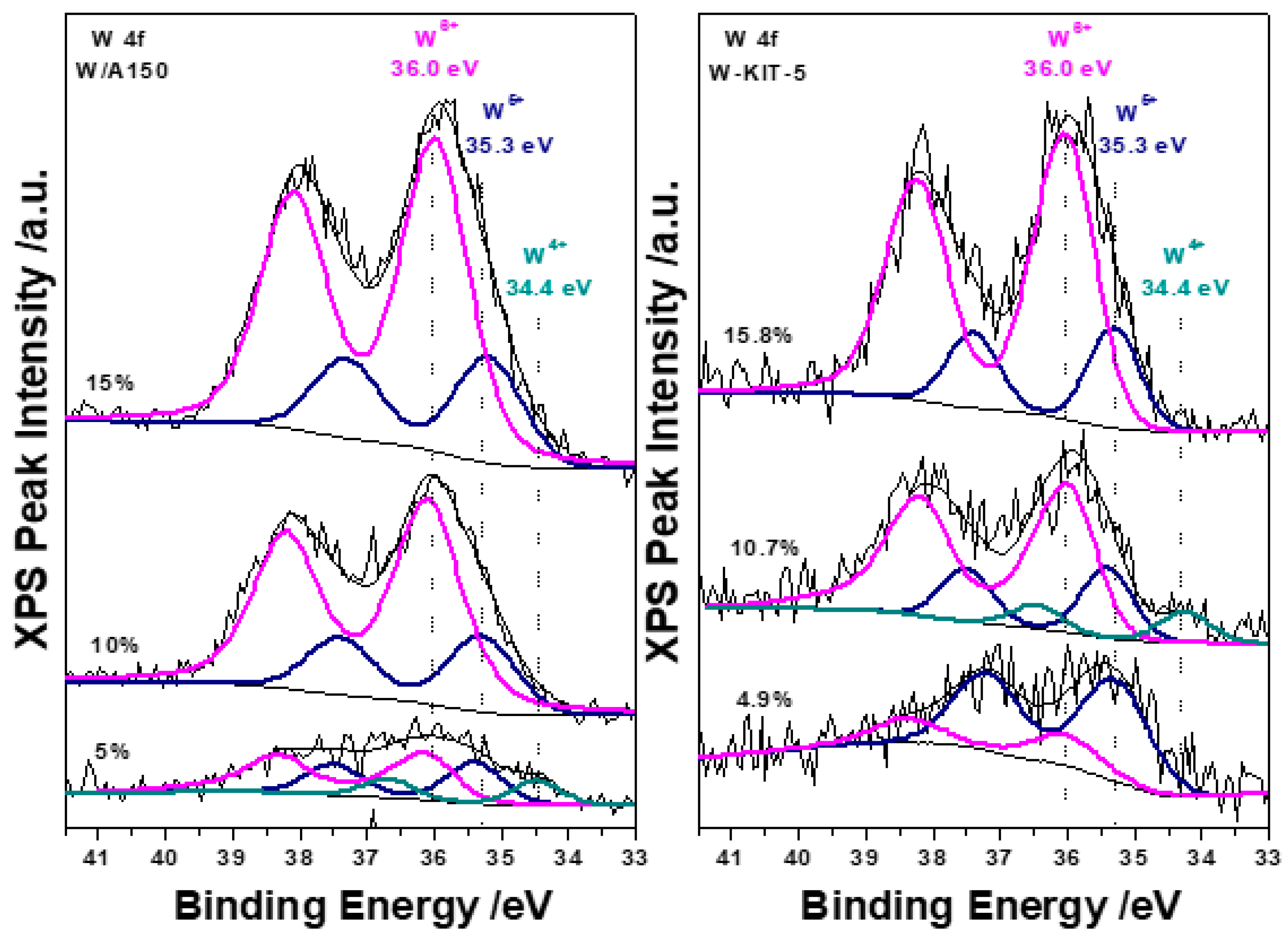 Catalysts 13 00038 g002 Catalysts 13 00038 g002