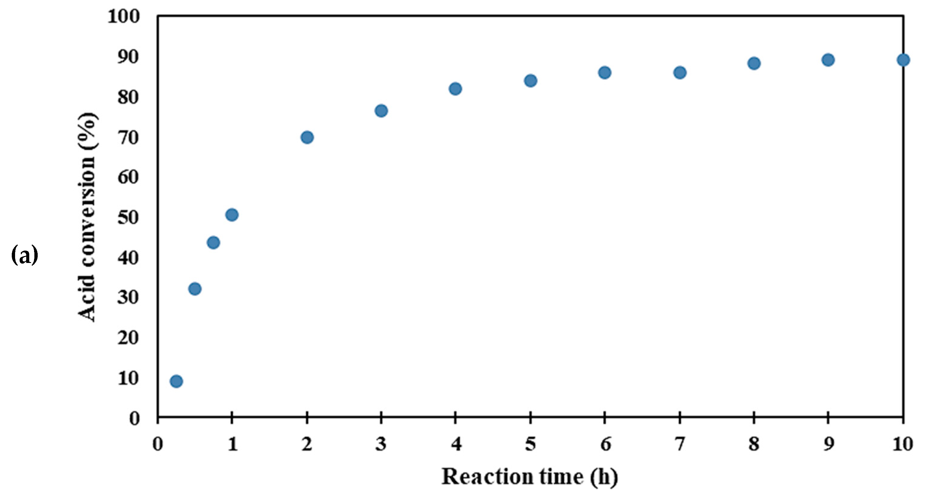 Catalysts 13 00038 g004a Catalysts 13 00038 g004a