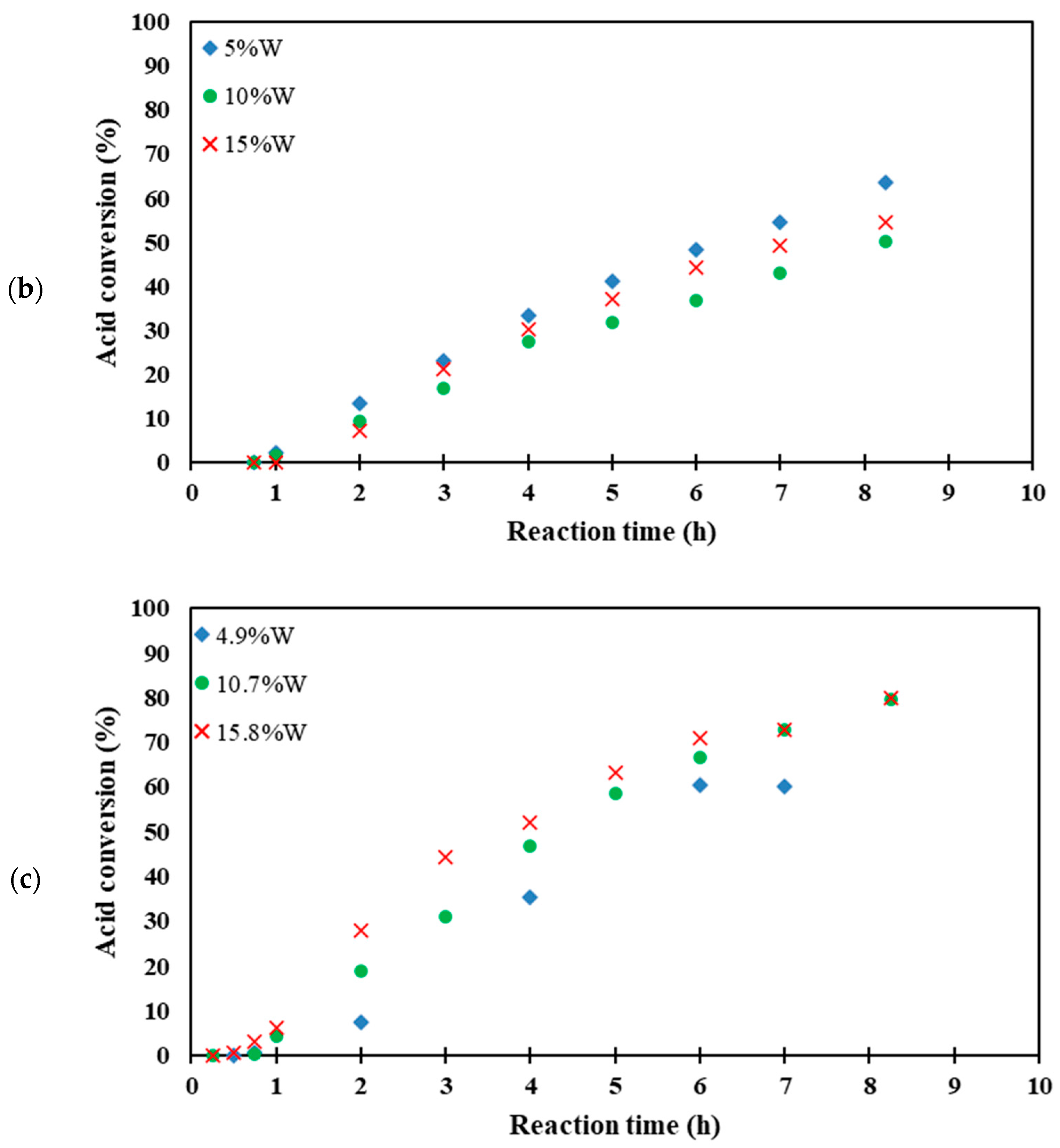 Catalysts 13 00038 g004b Catalysts 13 00038 g004b