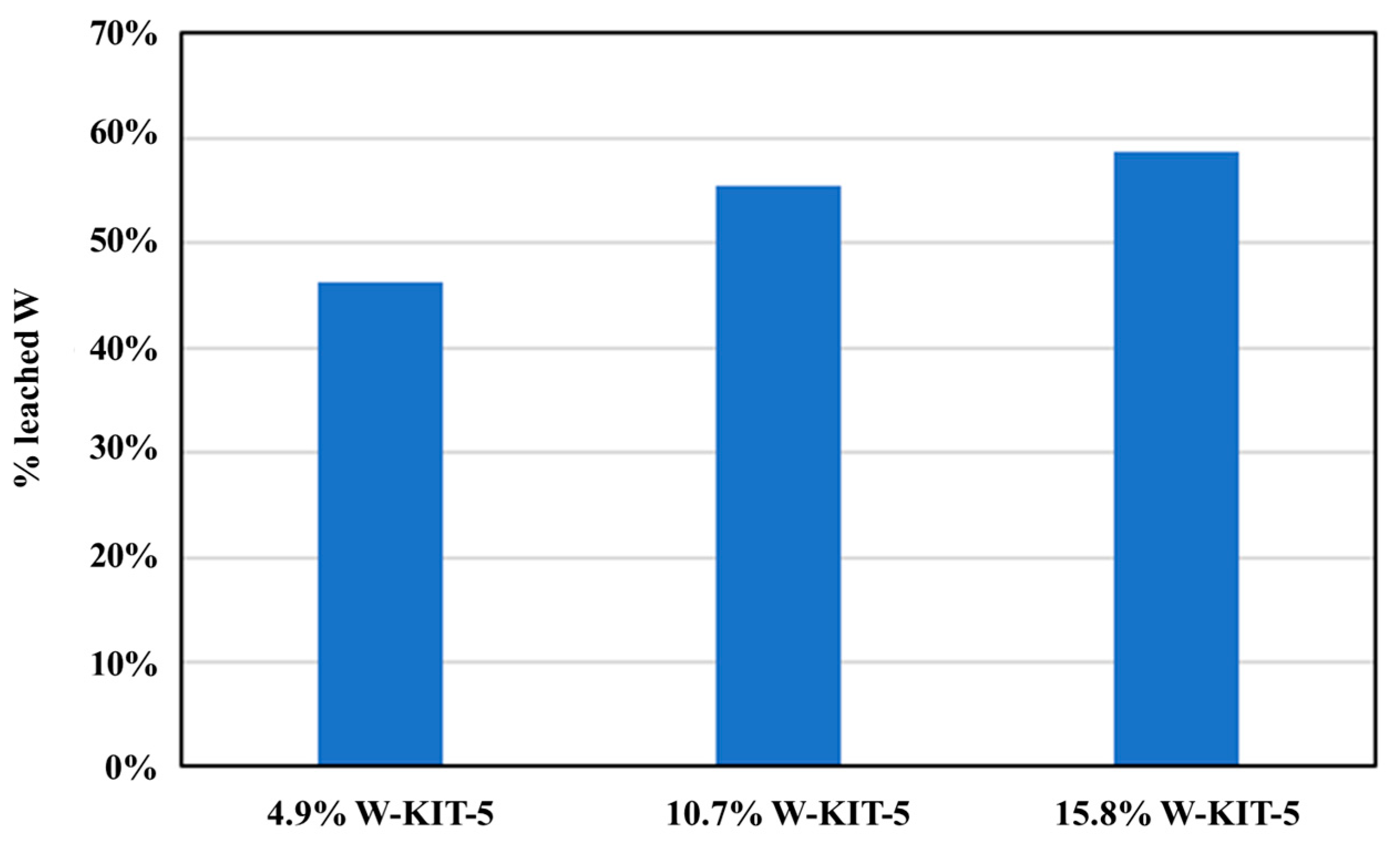 Catalysts 13 00038 g006 Catalysts 13 00038 g006