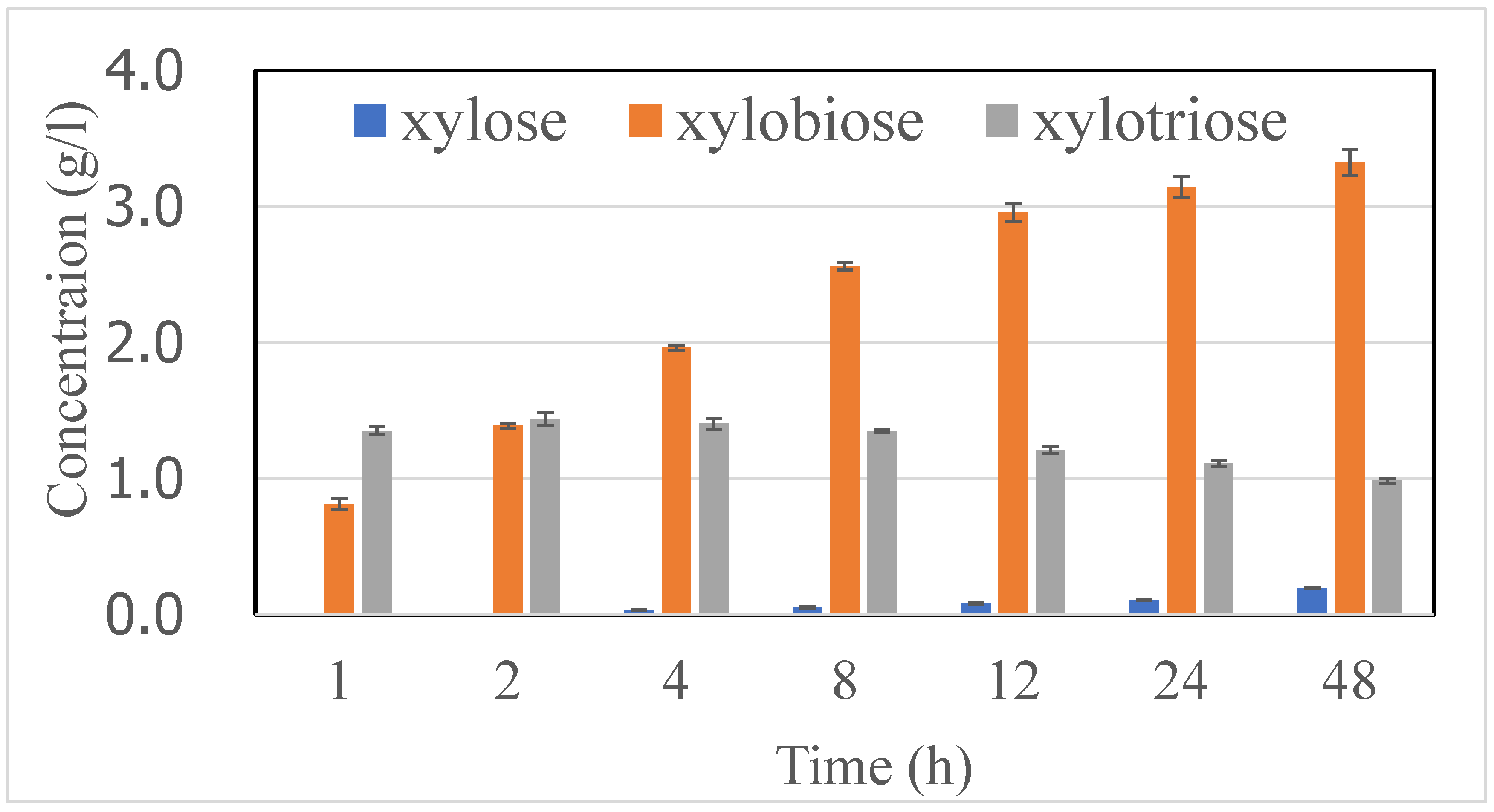 Catalysts 13 00039 g002 Catalysts 13 00039 g002