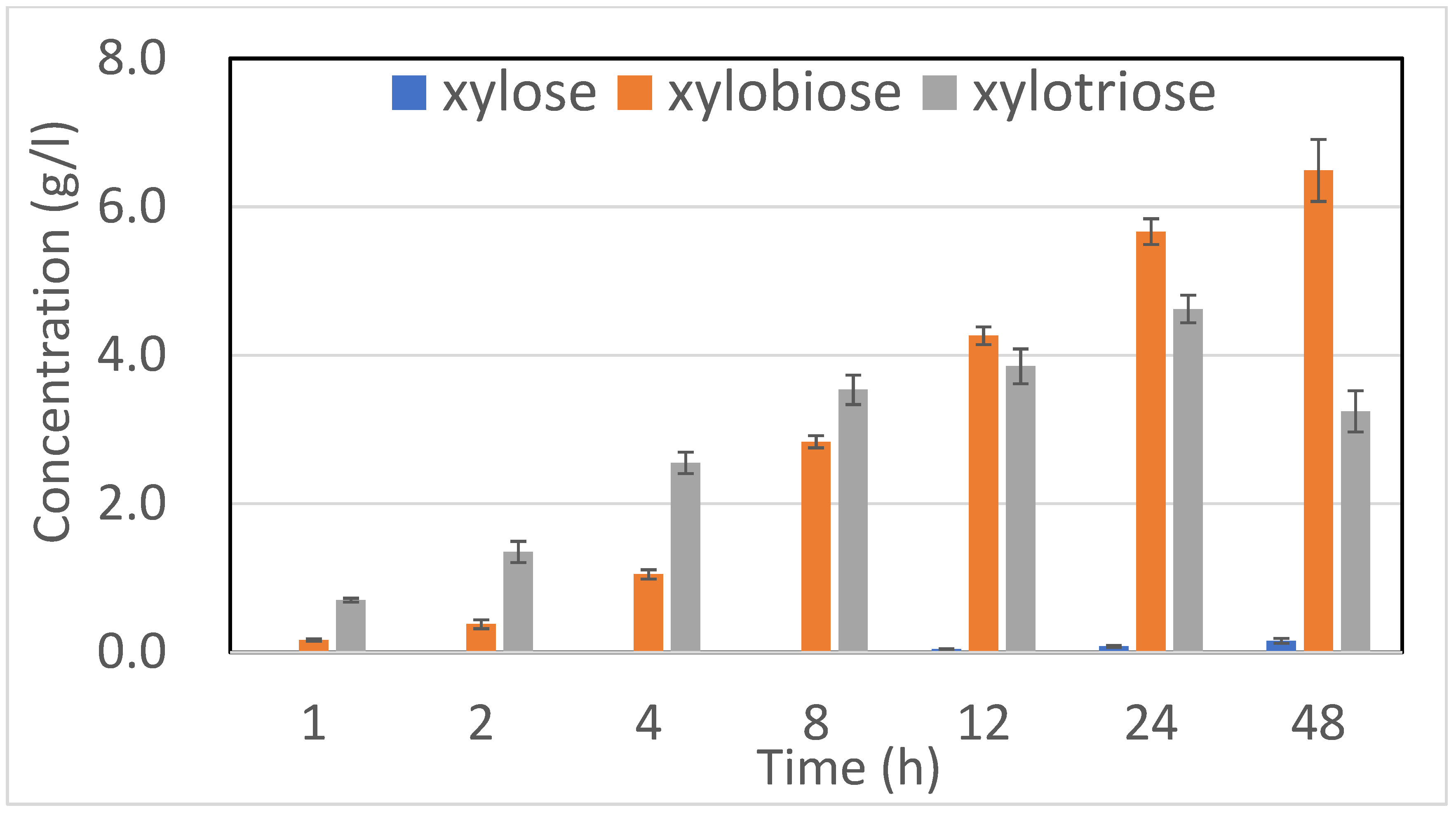 Catalysts 13 00039 g004 Catalysts 13 00039 g004