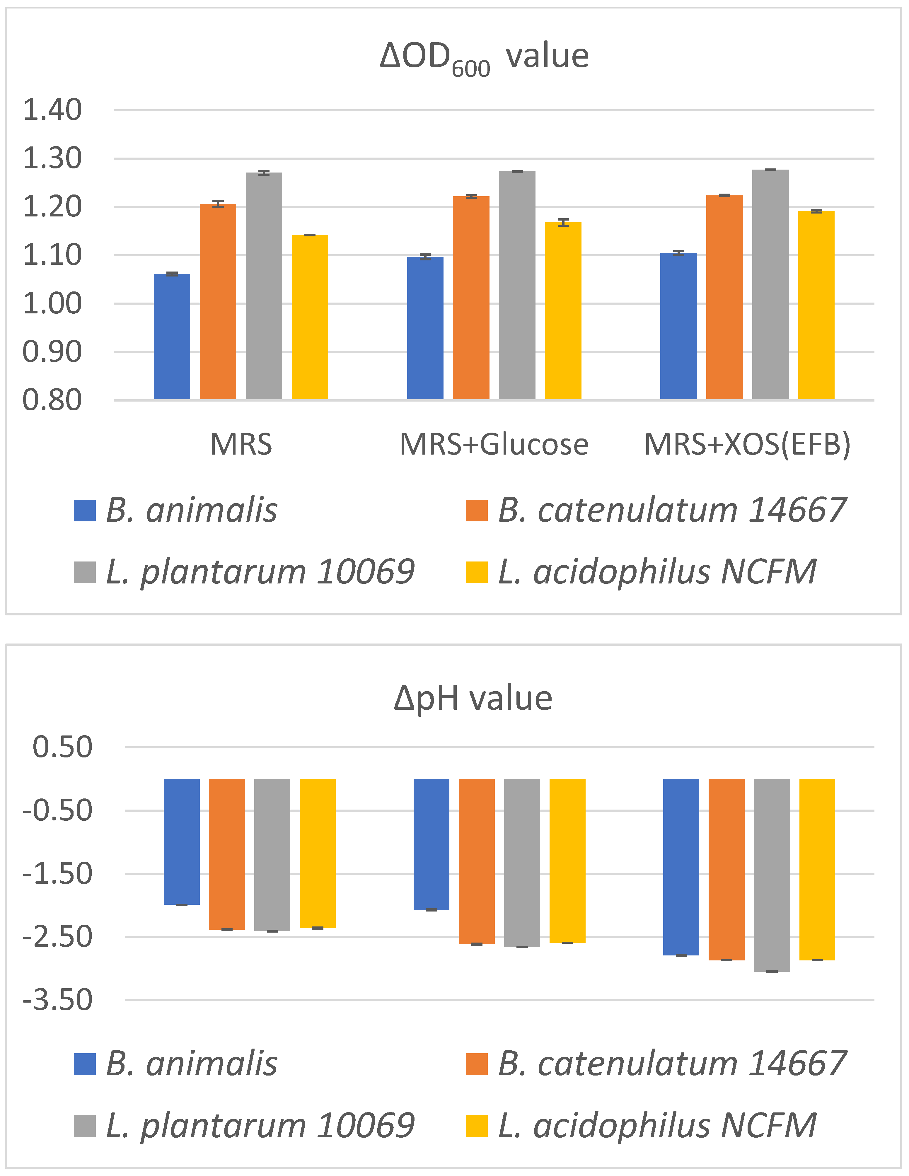Catalysts 13 00039 g005 Catalysts 13 00039 g005