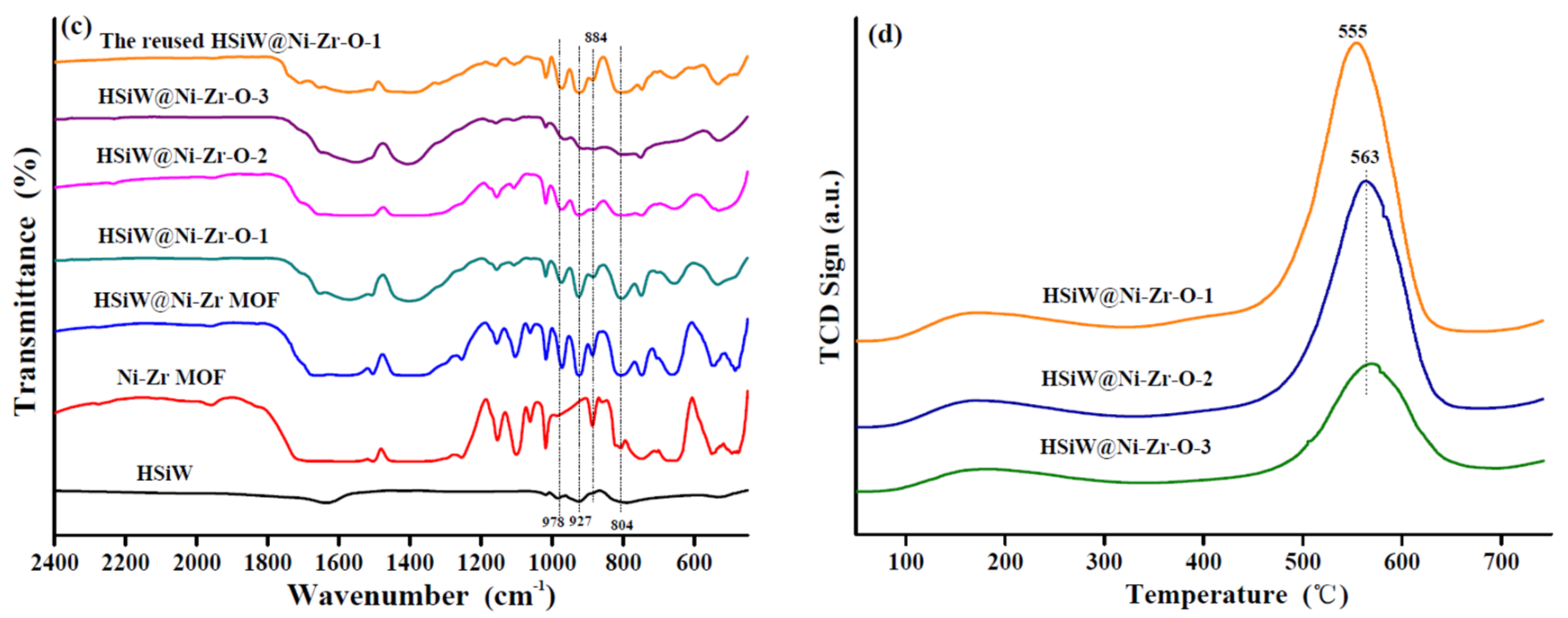 Catalysts 13 00040 g001b