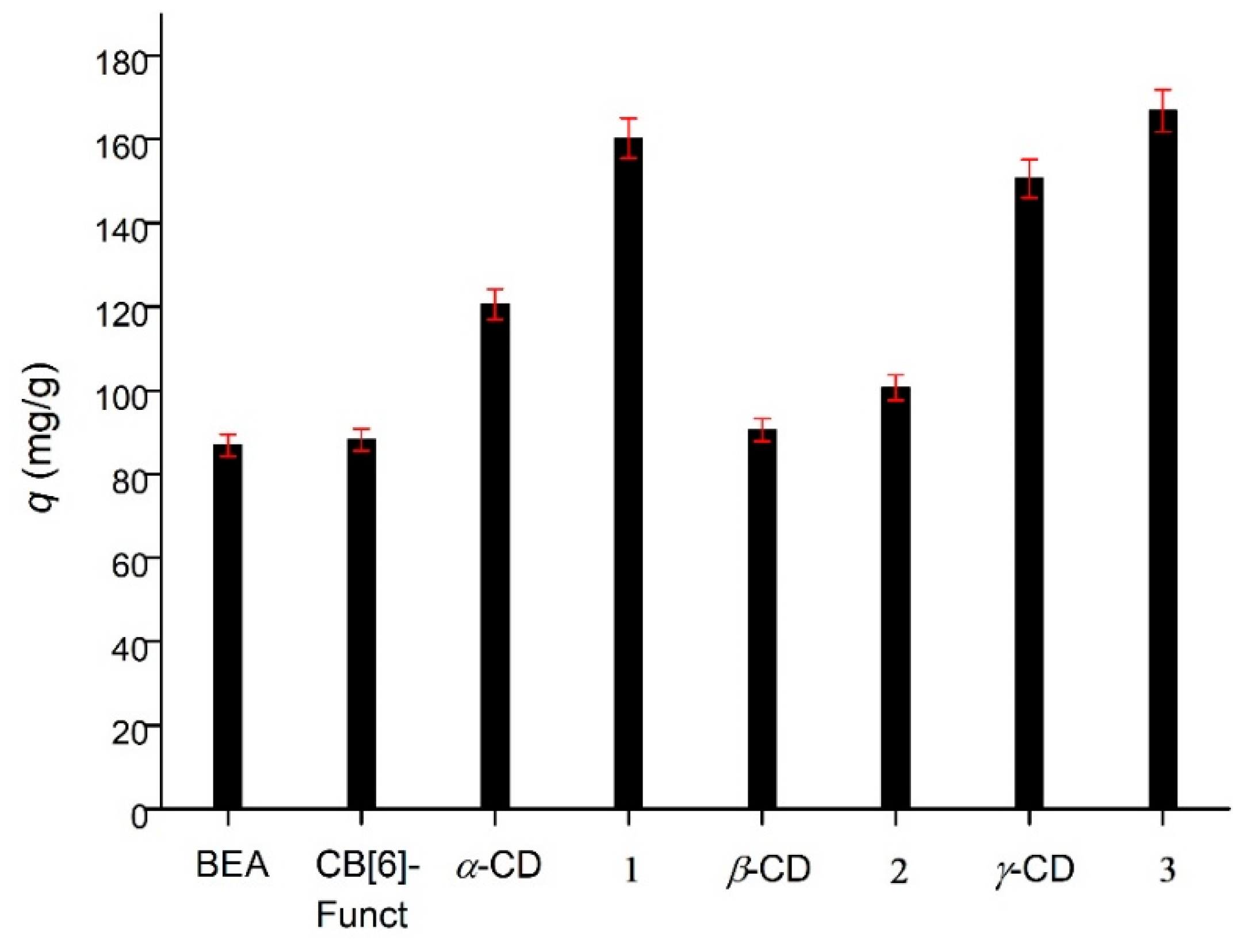 Catalysts 13 00041 g001 Catalysts 13 00041 g001